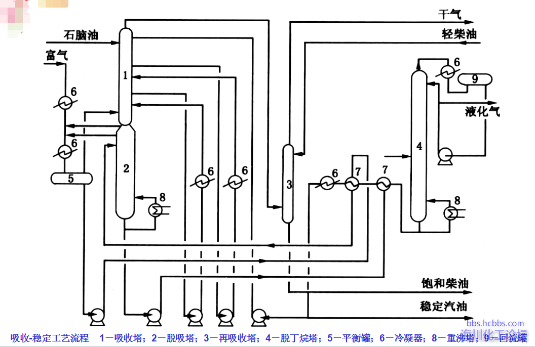 催化裂化工艺流程（一）.png