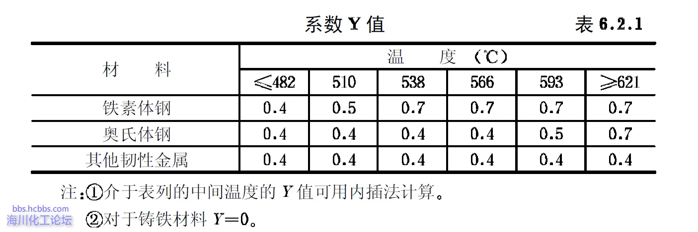 GB50316温度系数选取.webp