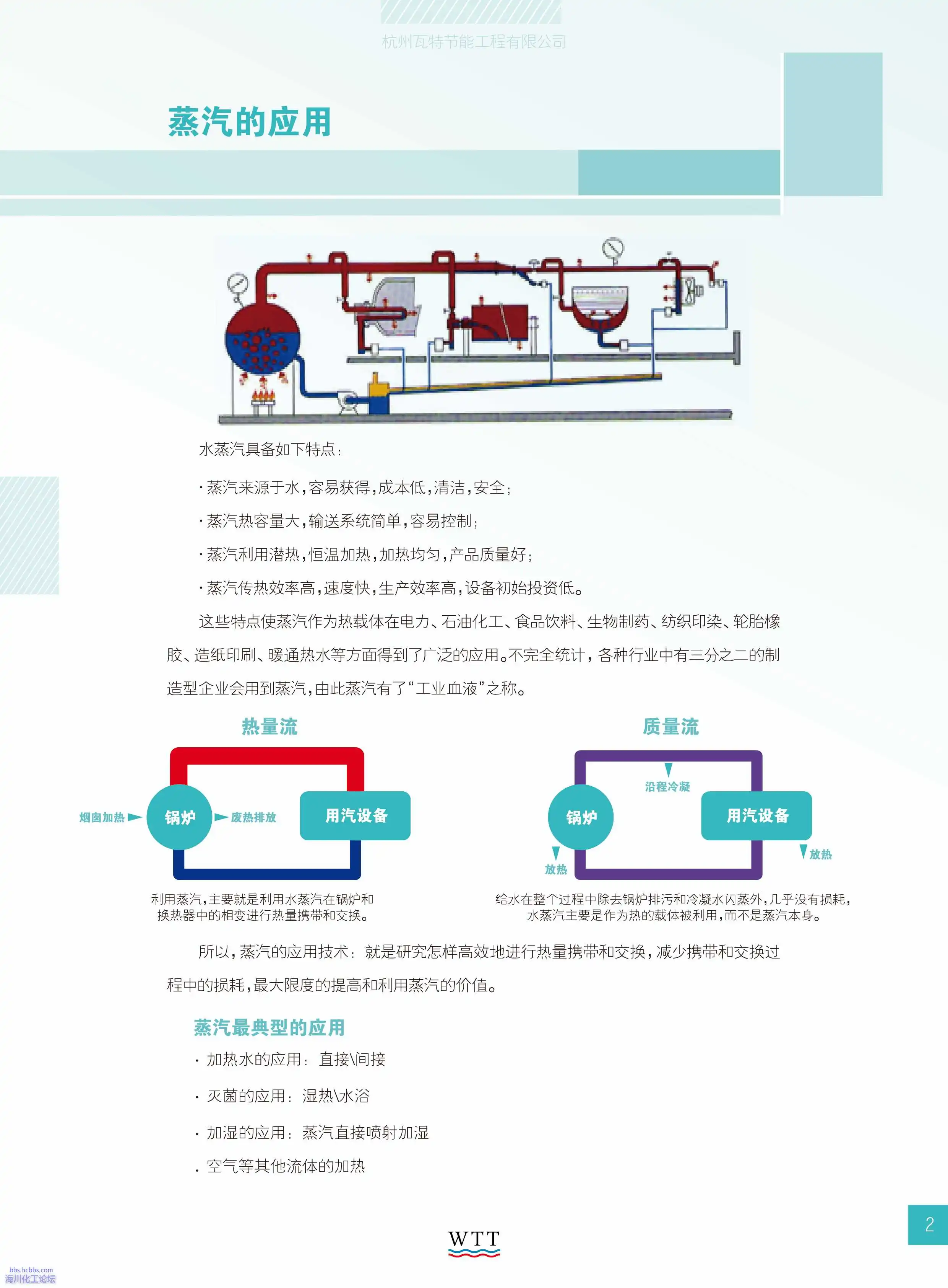2-蒸汽的应用.webp