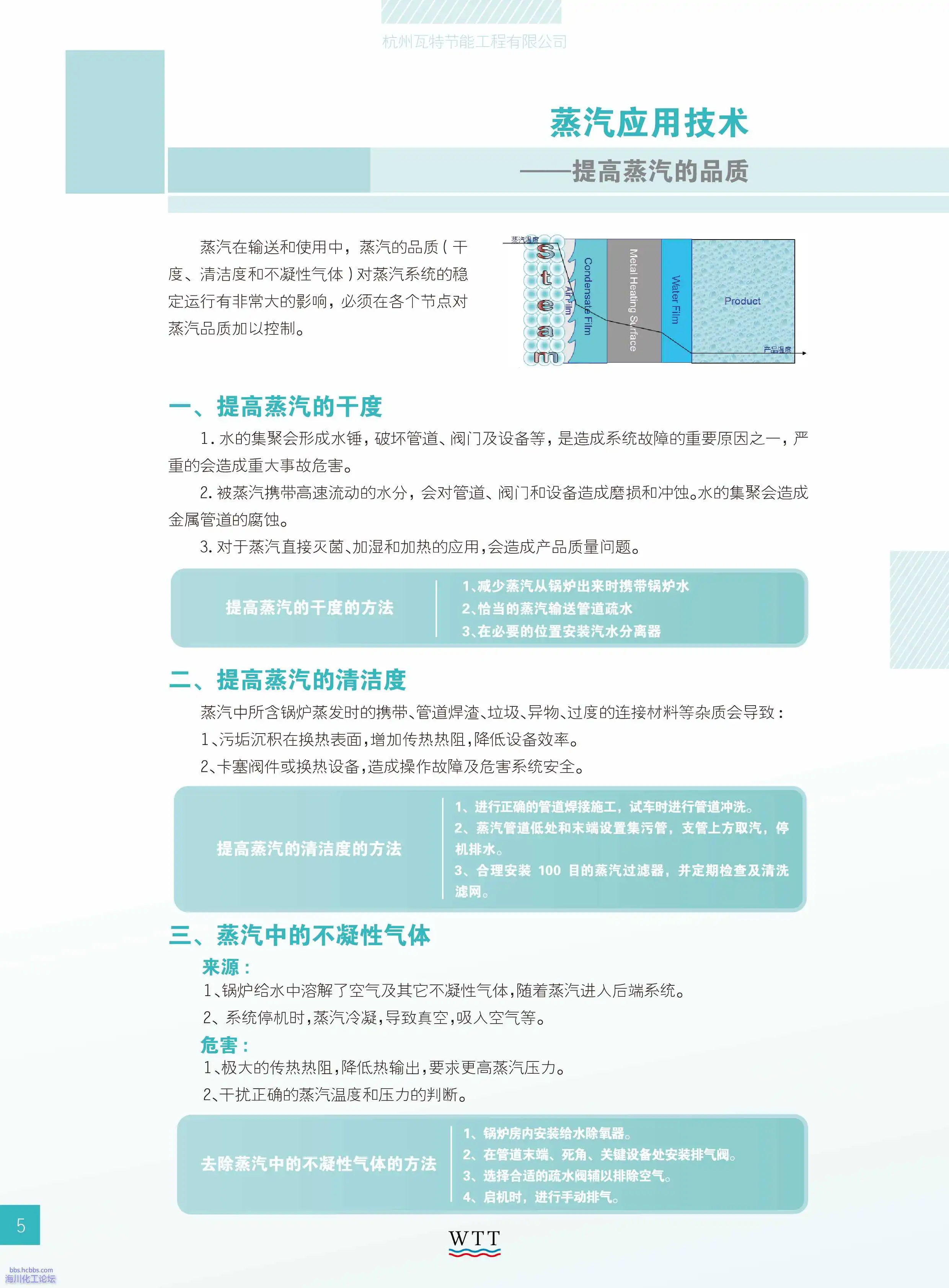 5-蒸汽应用技术.webp