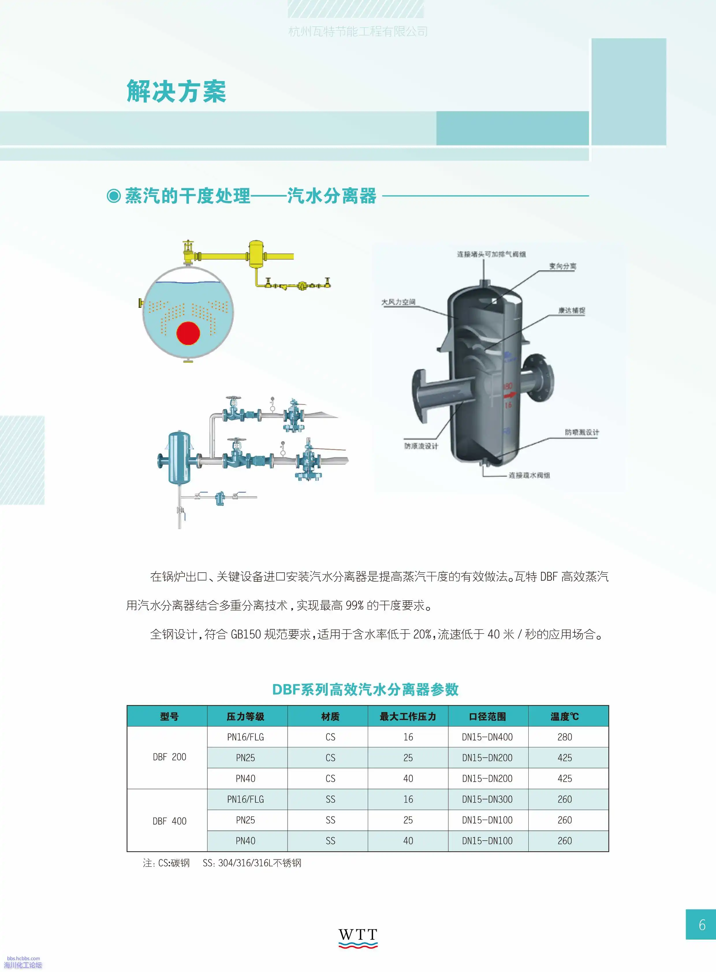 6-蒸汽应用技术 解决方案.webp