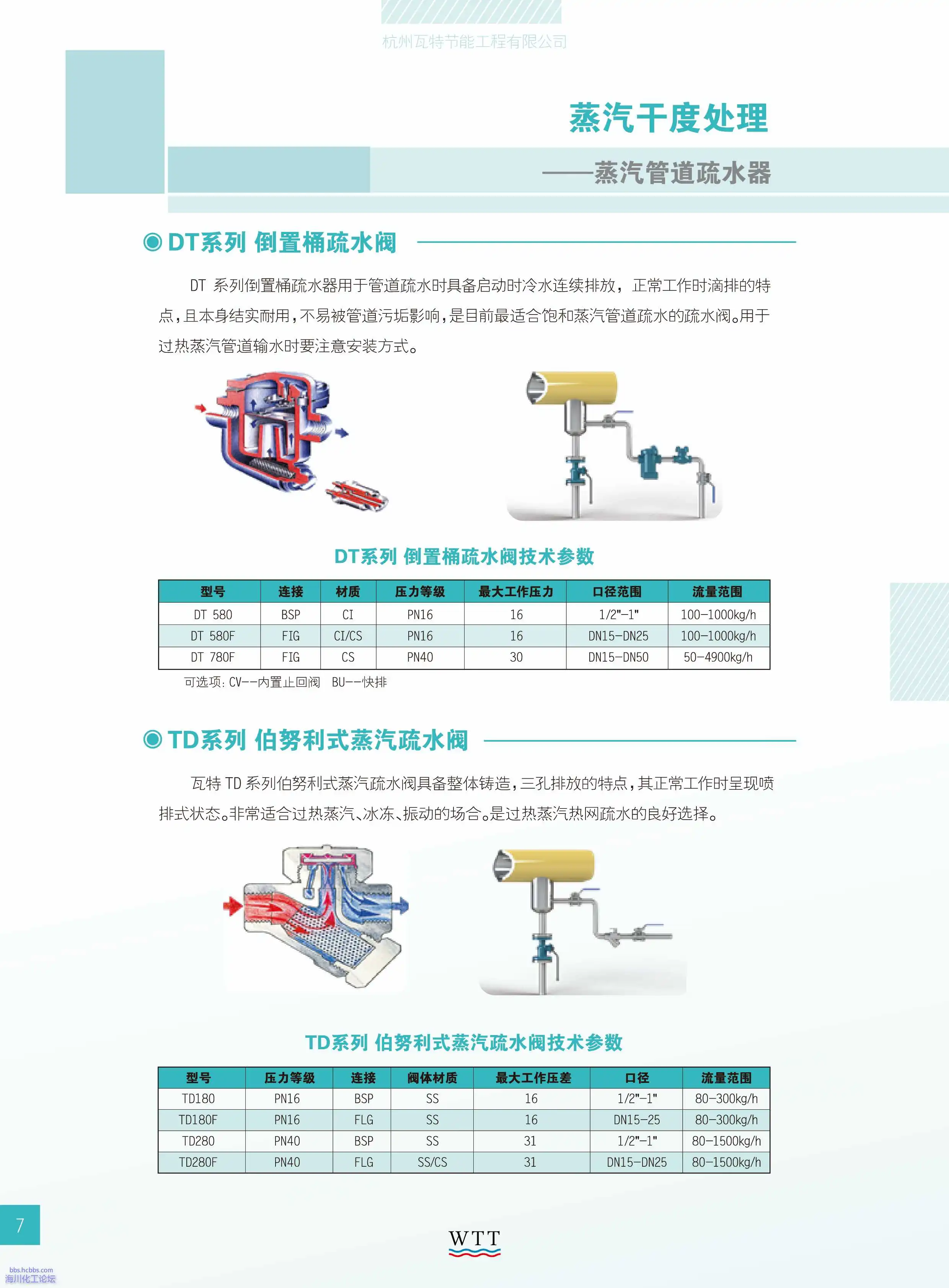 7-蒸汽干度处理.webp