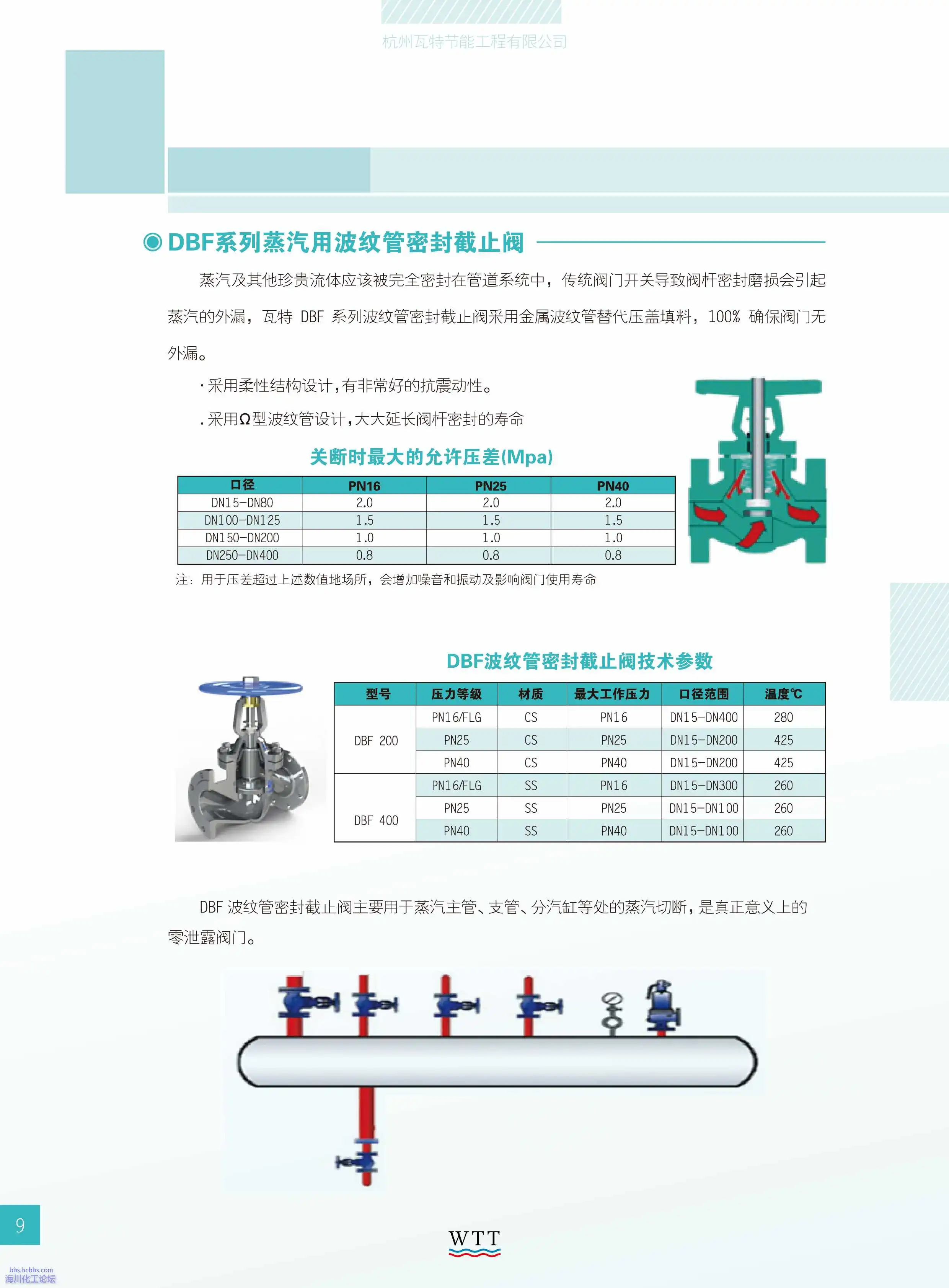 9-蒸汽干度处理 解决方案.webp