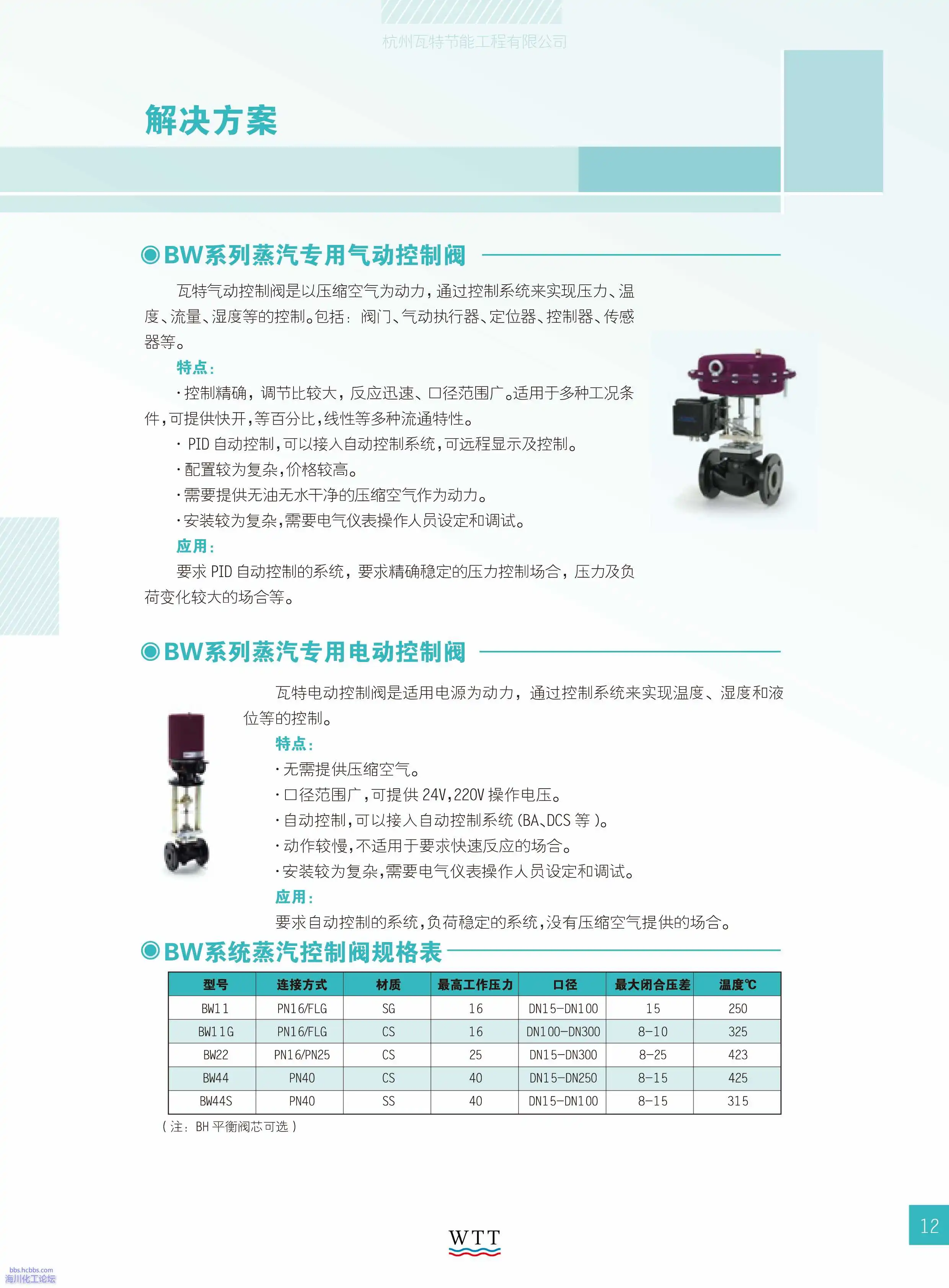12蒸汽应用技术 解决方案.webp
