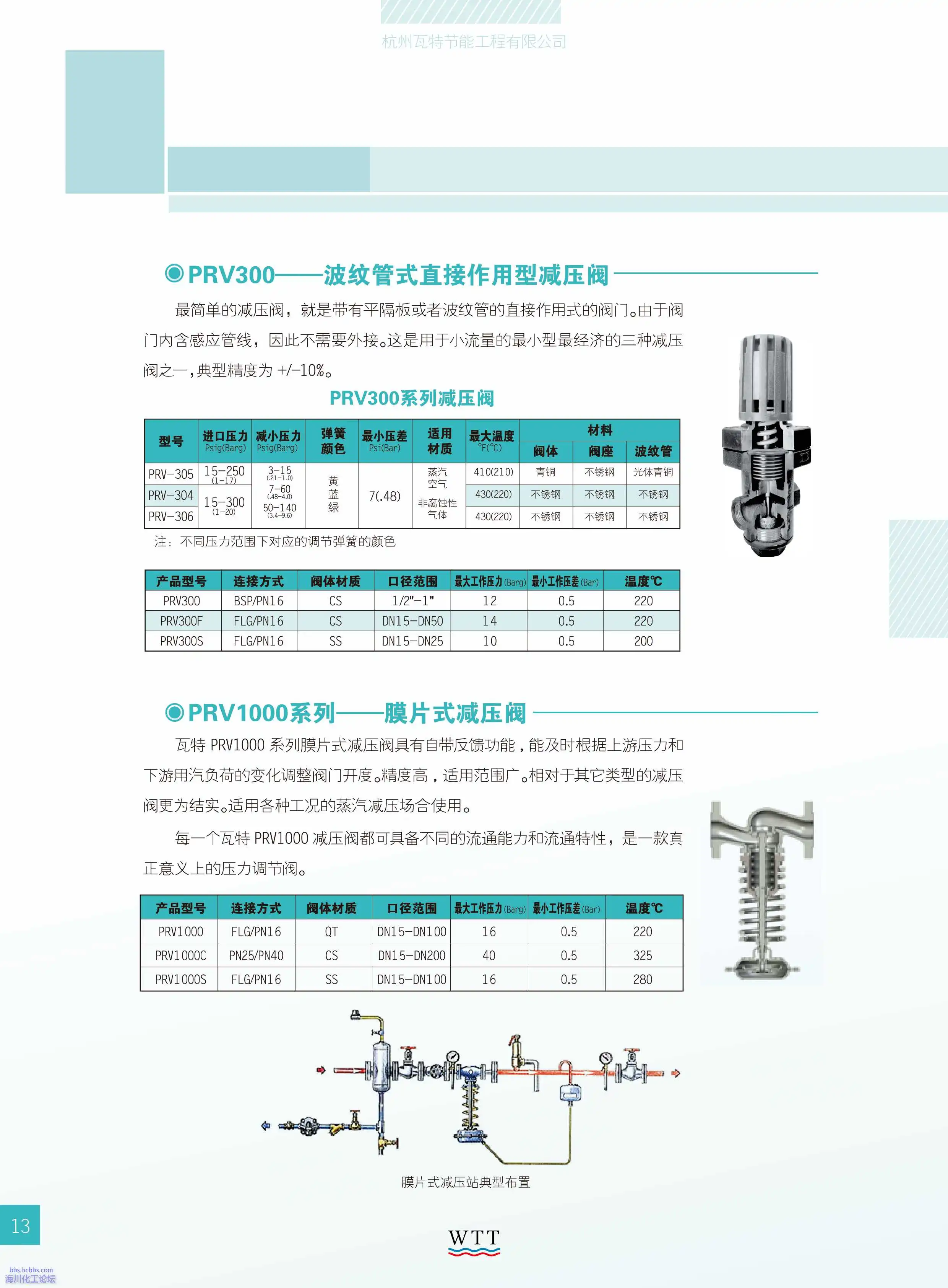 13-蒸汽应用技术 正确的压力温度控制.webp