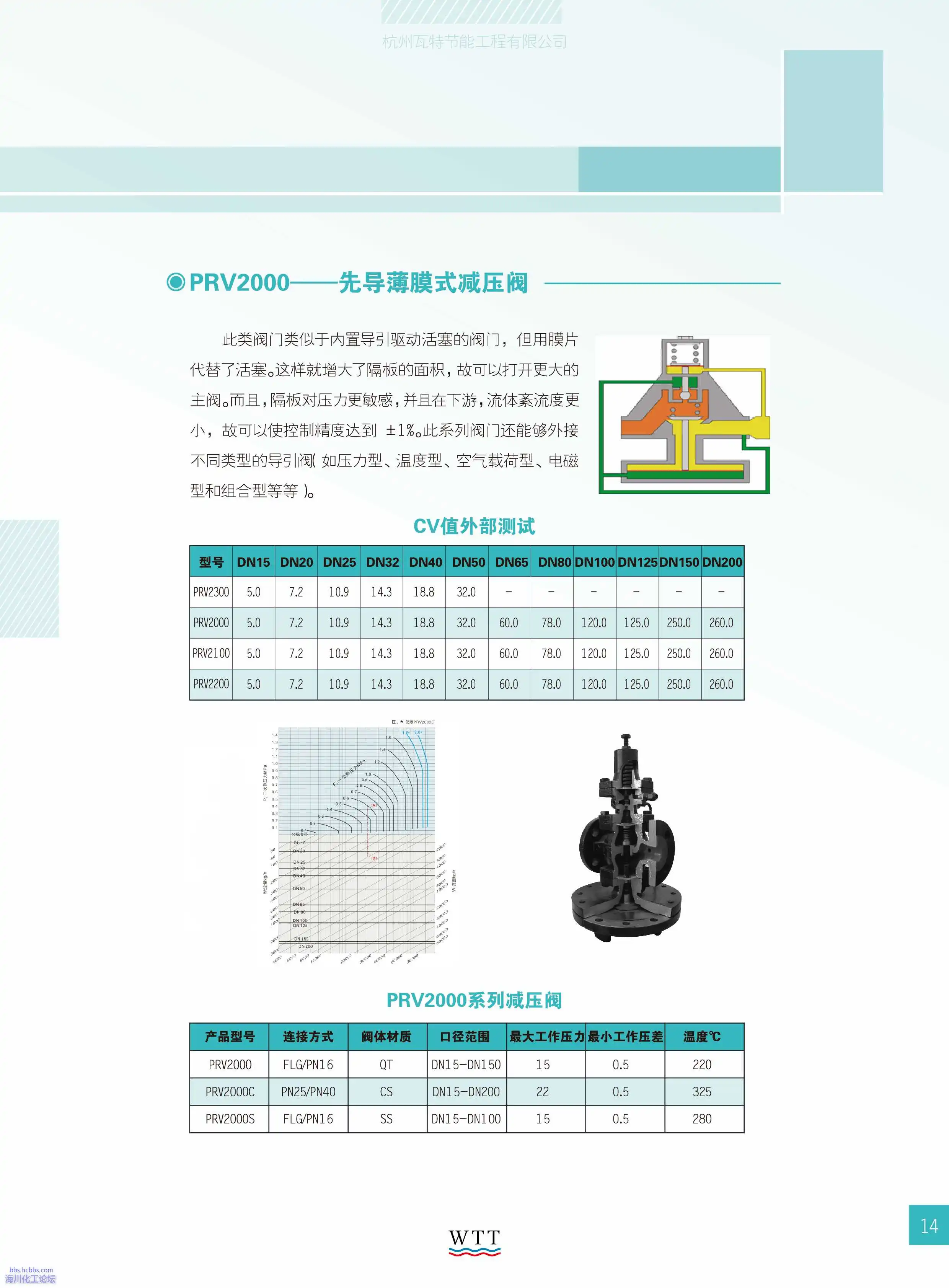 14-蒸汽应用技术 正确的压力温度控制.webp