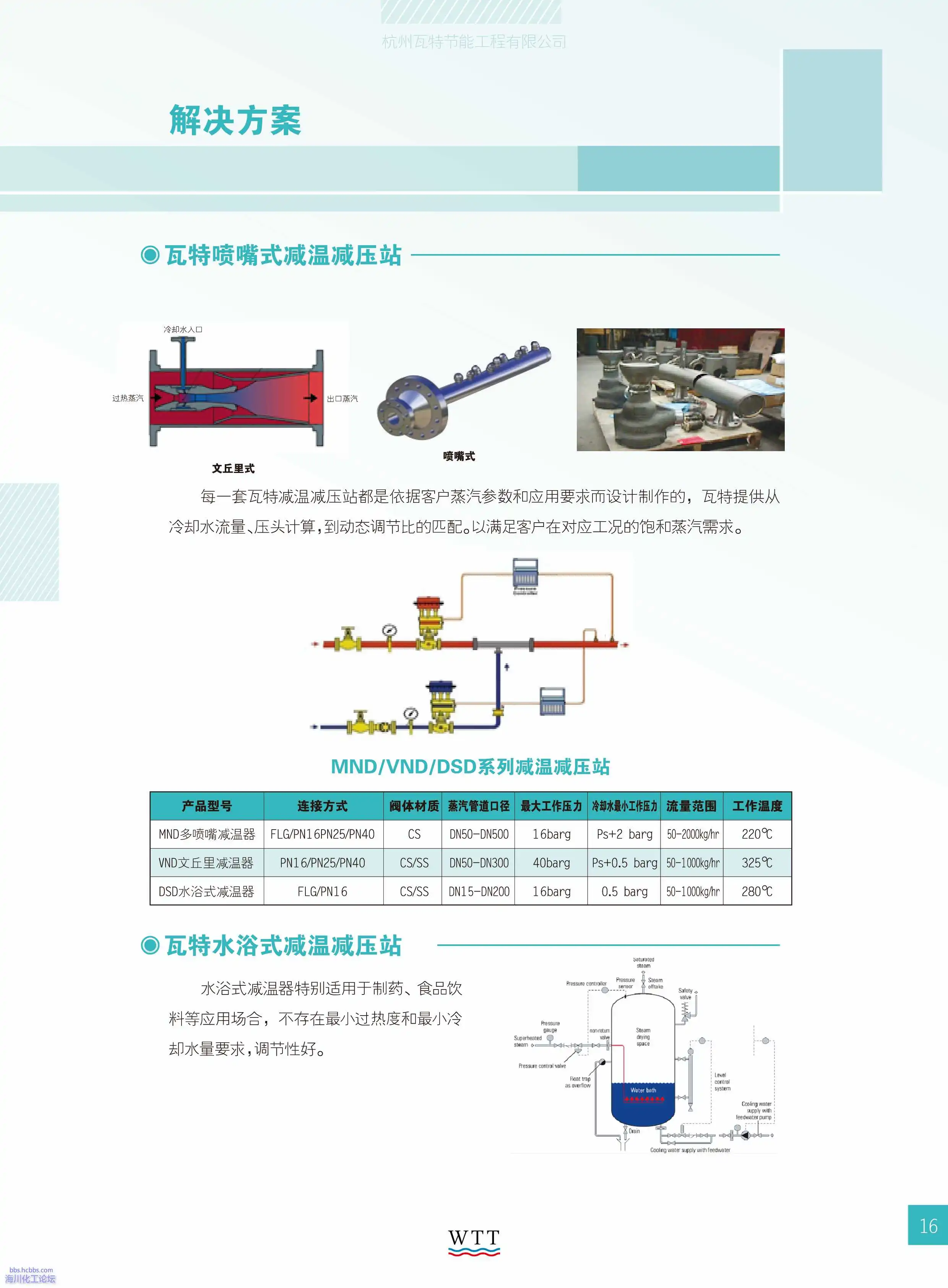 16-蒸汽应用技术 解决方案.webp