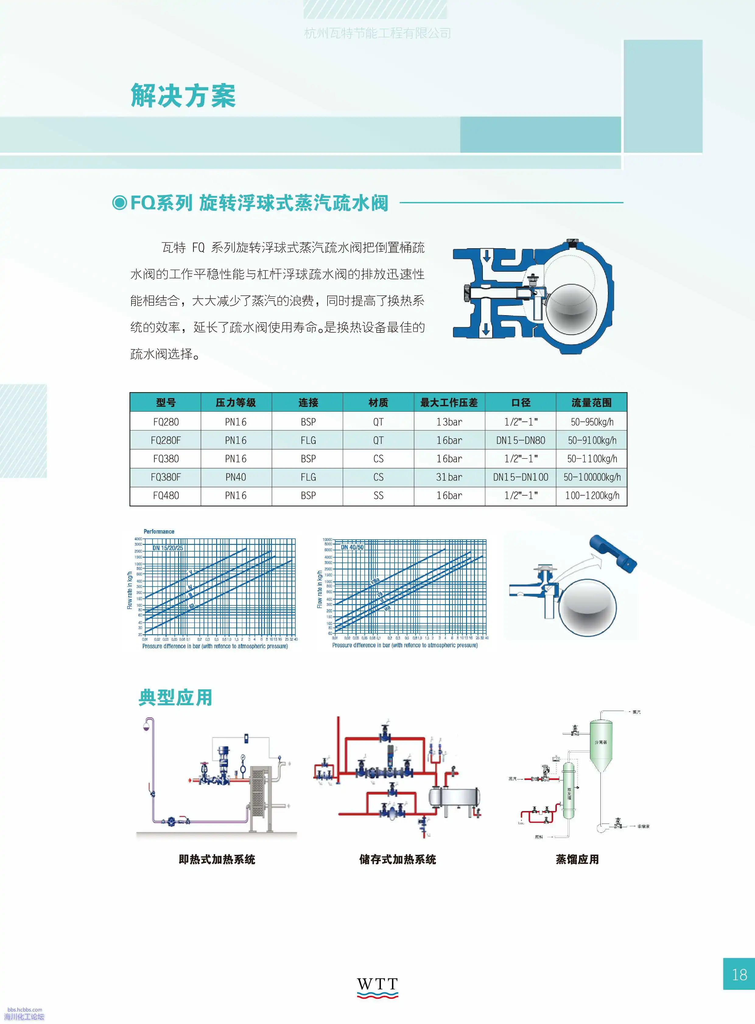 18-蒸汽应用技术 解决方案.webp