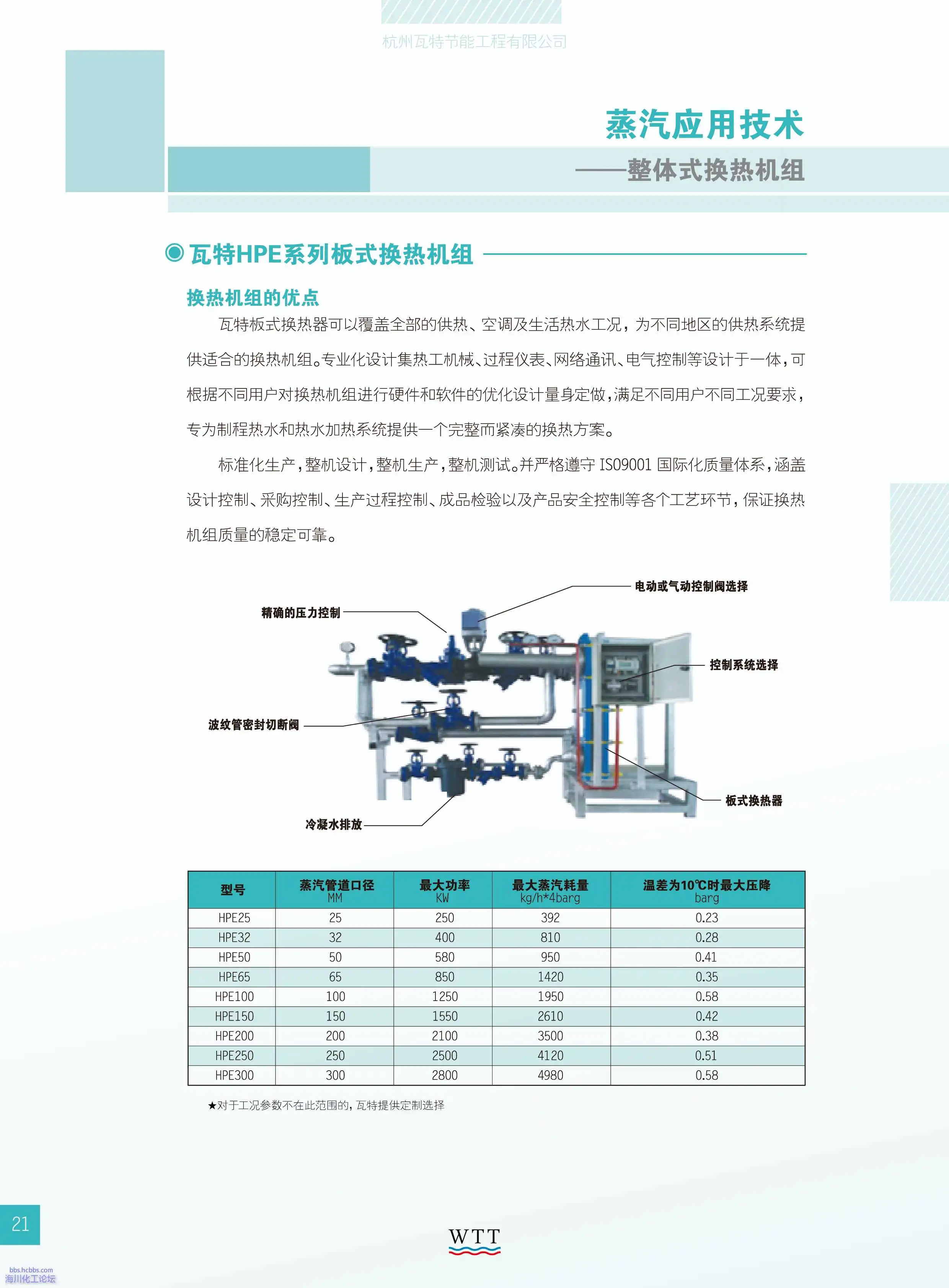 21-蒸汽应用技术 整体式换热机组.webp