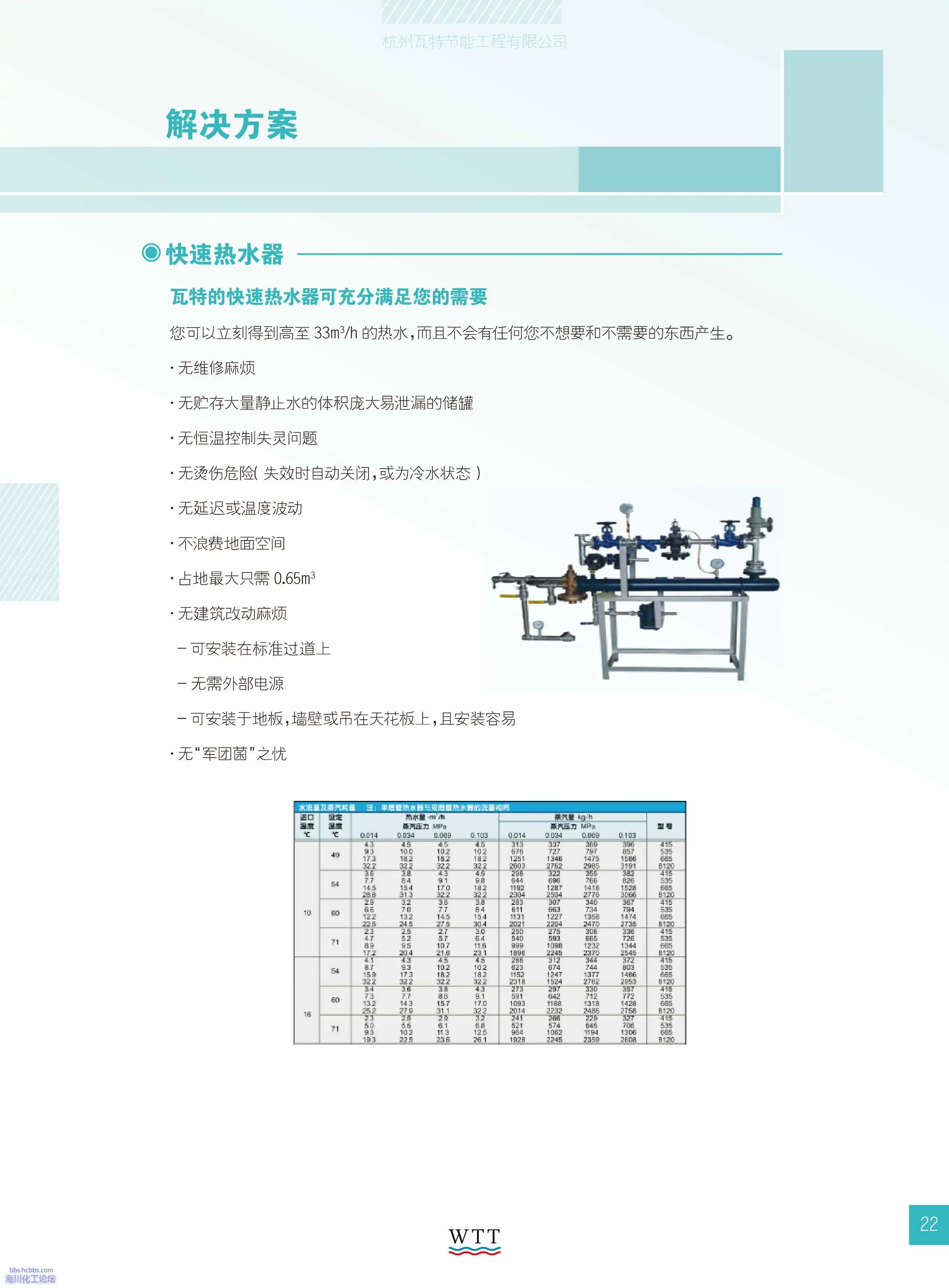 22-蒸汽应用技术 解决方案.webp