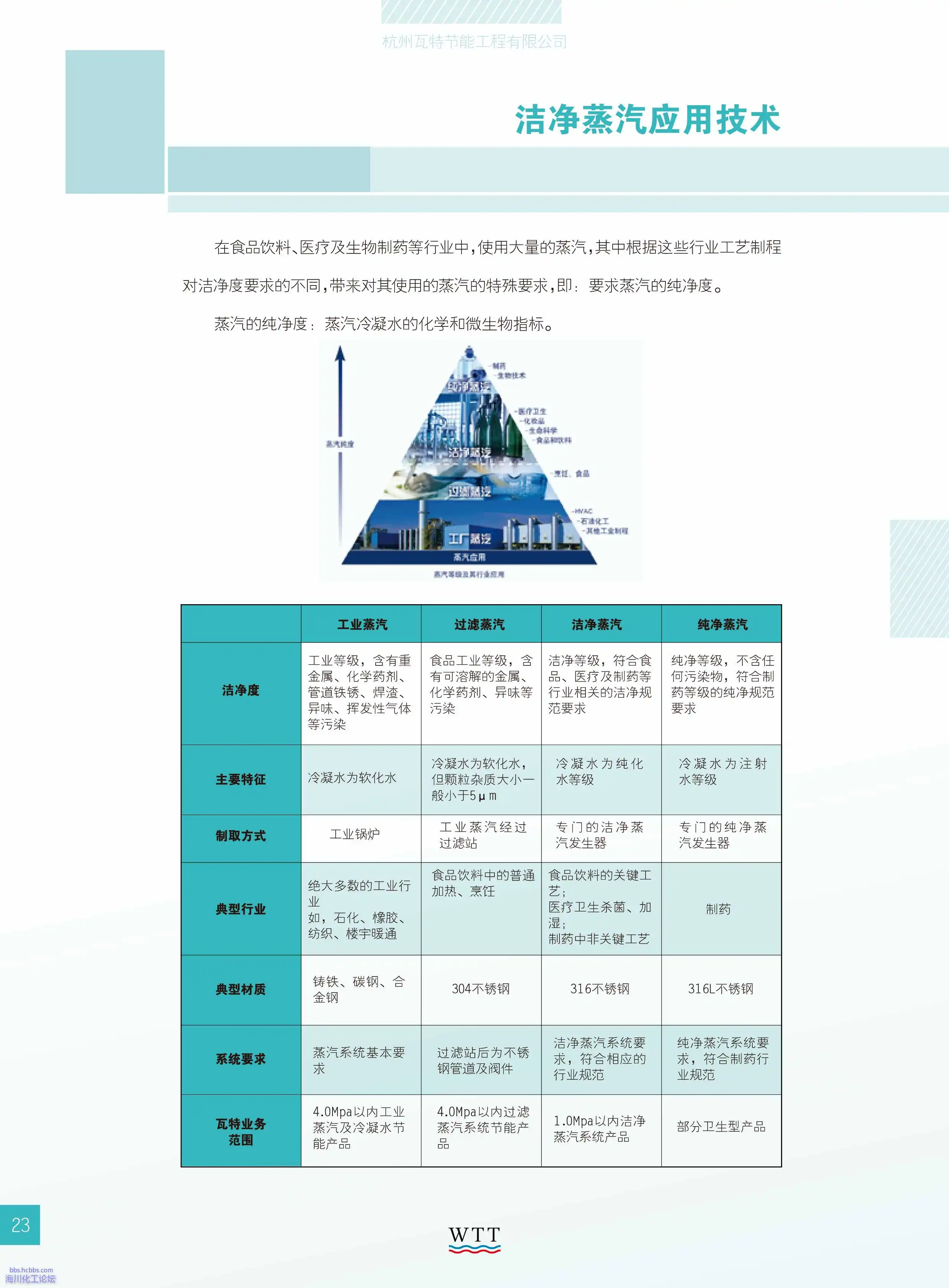 23-洁净蒸汽应用技术.webp
