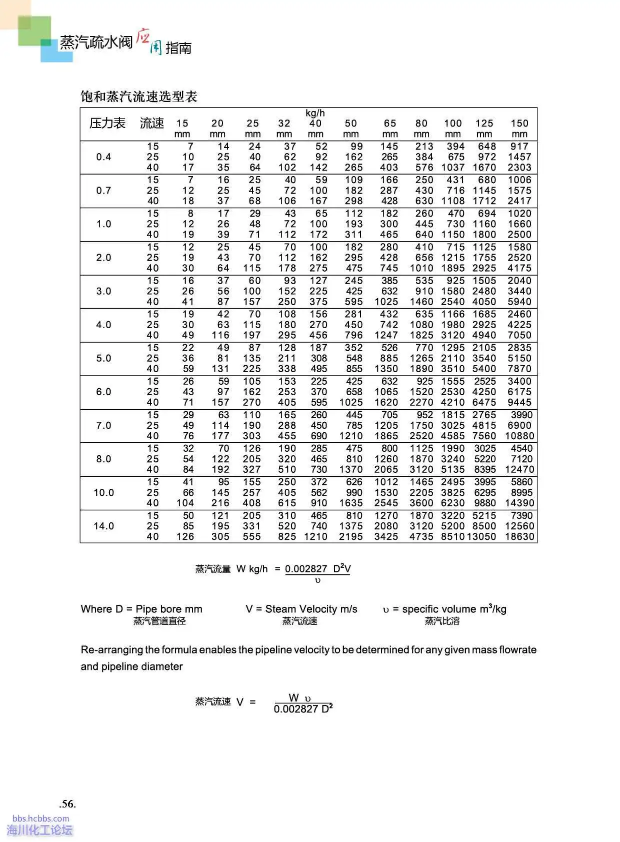 饱和蒸汽管道流速选型表.webp