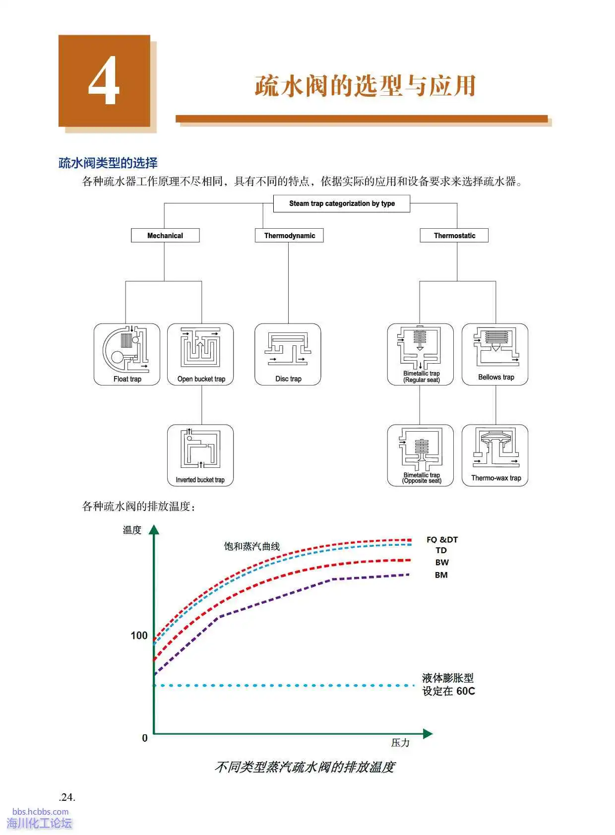 不同疏水阀的工作原理和排放温度.webp