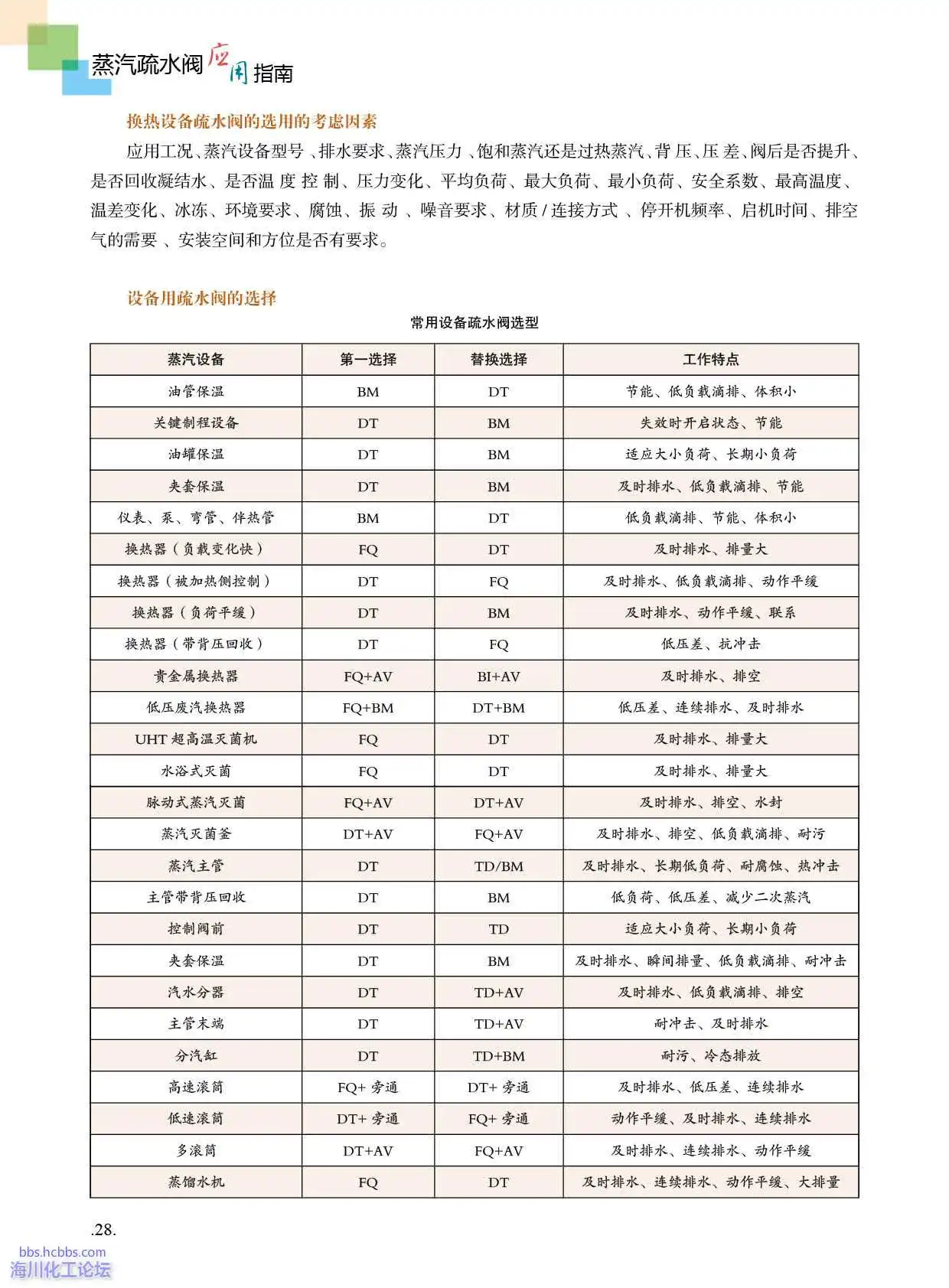 常用设备的疏水阀选择1.webp