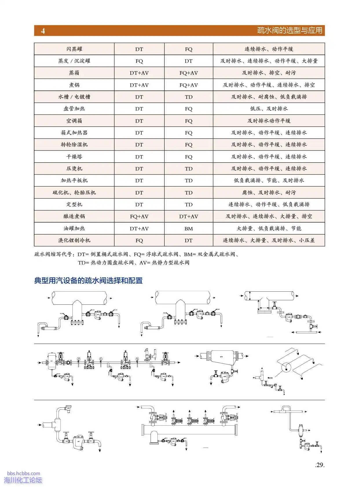 常用设备的疏水阀选择2.webp