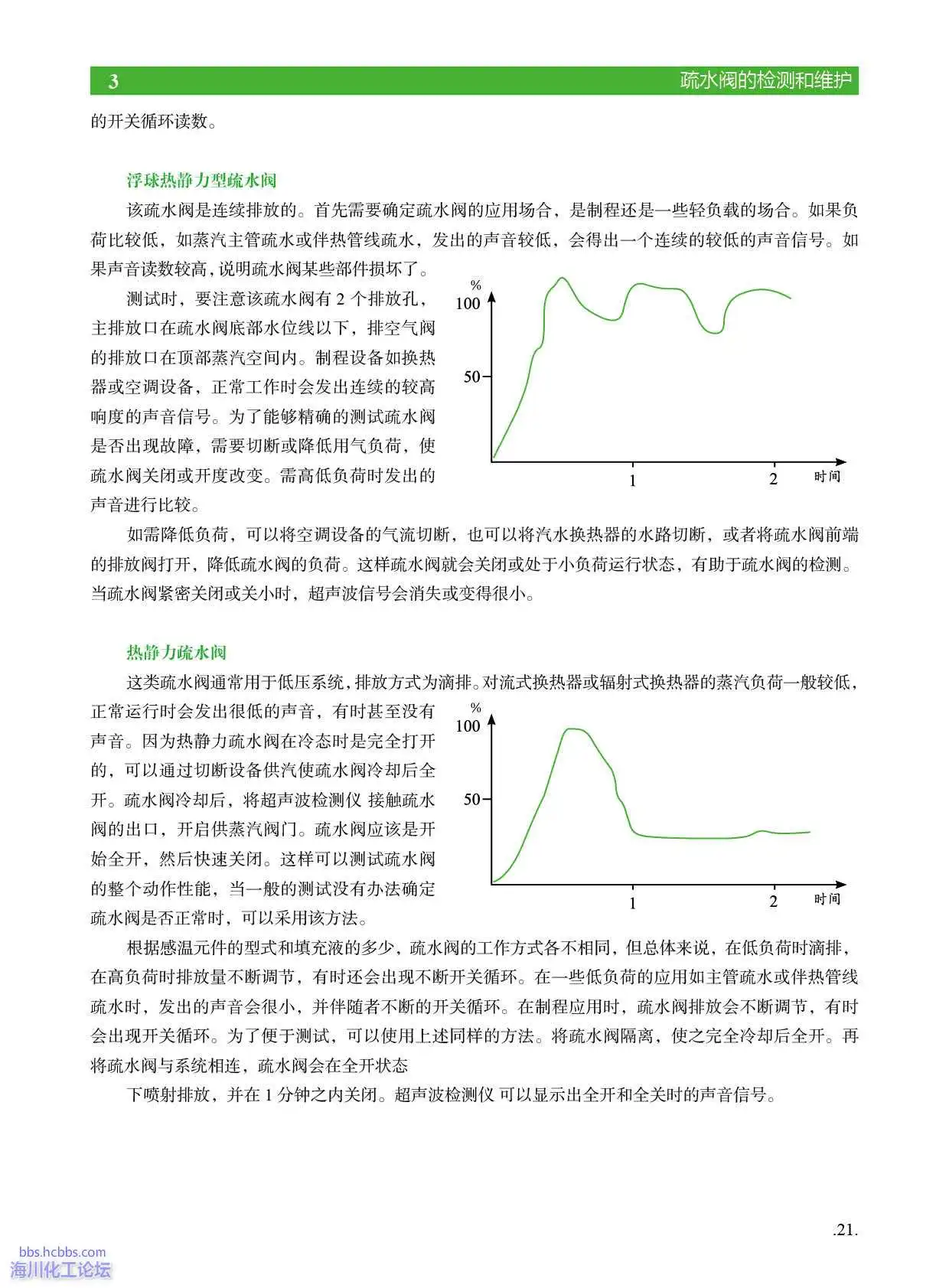 超声波检测疏水阀故障2.webp