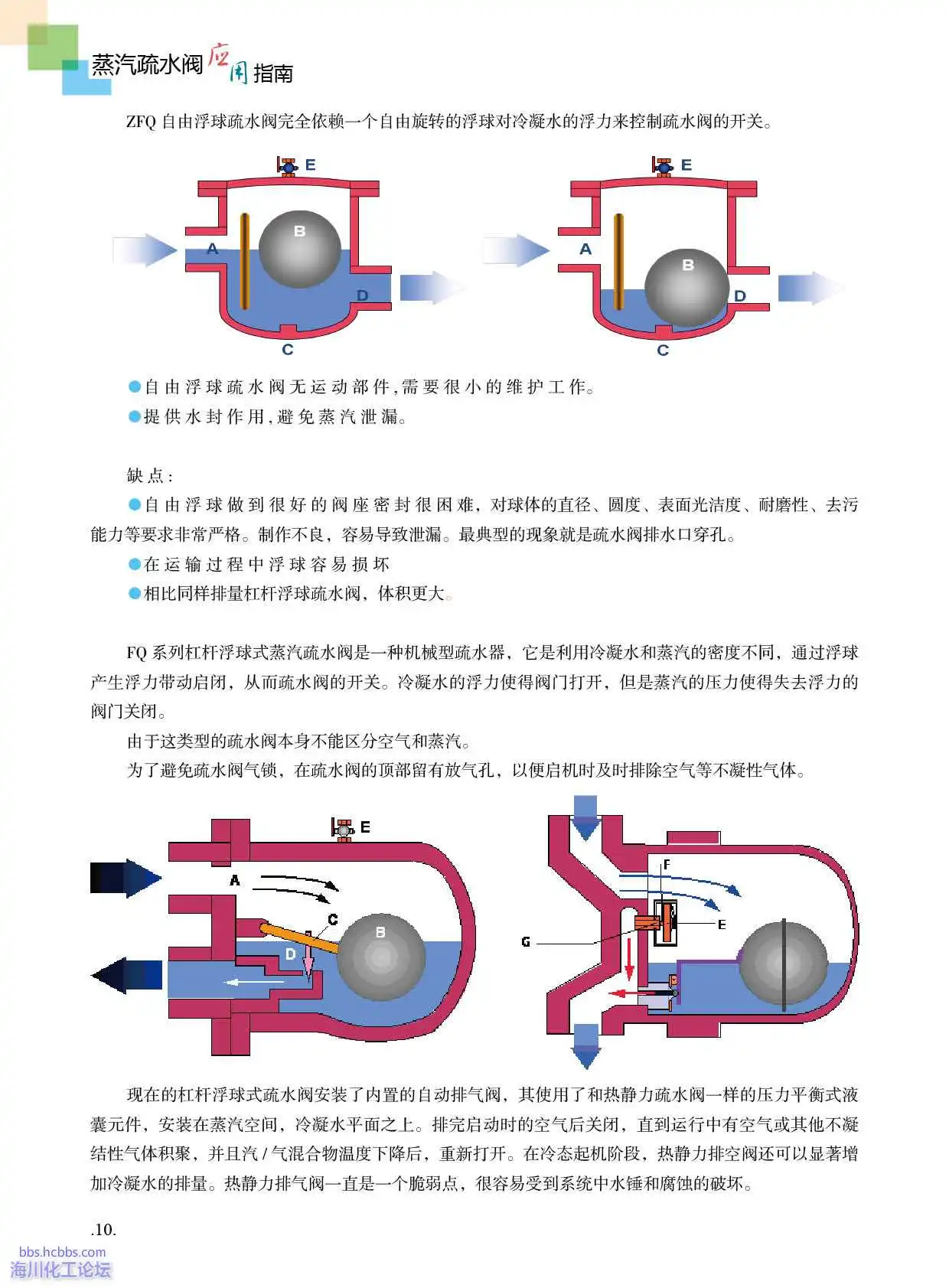 浮球式疏水阀的工作原理1.webp