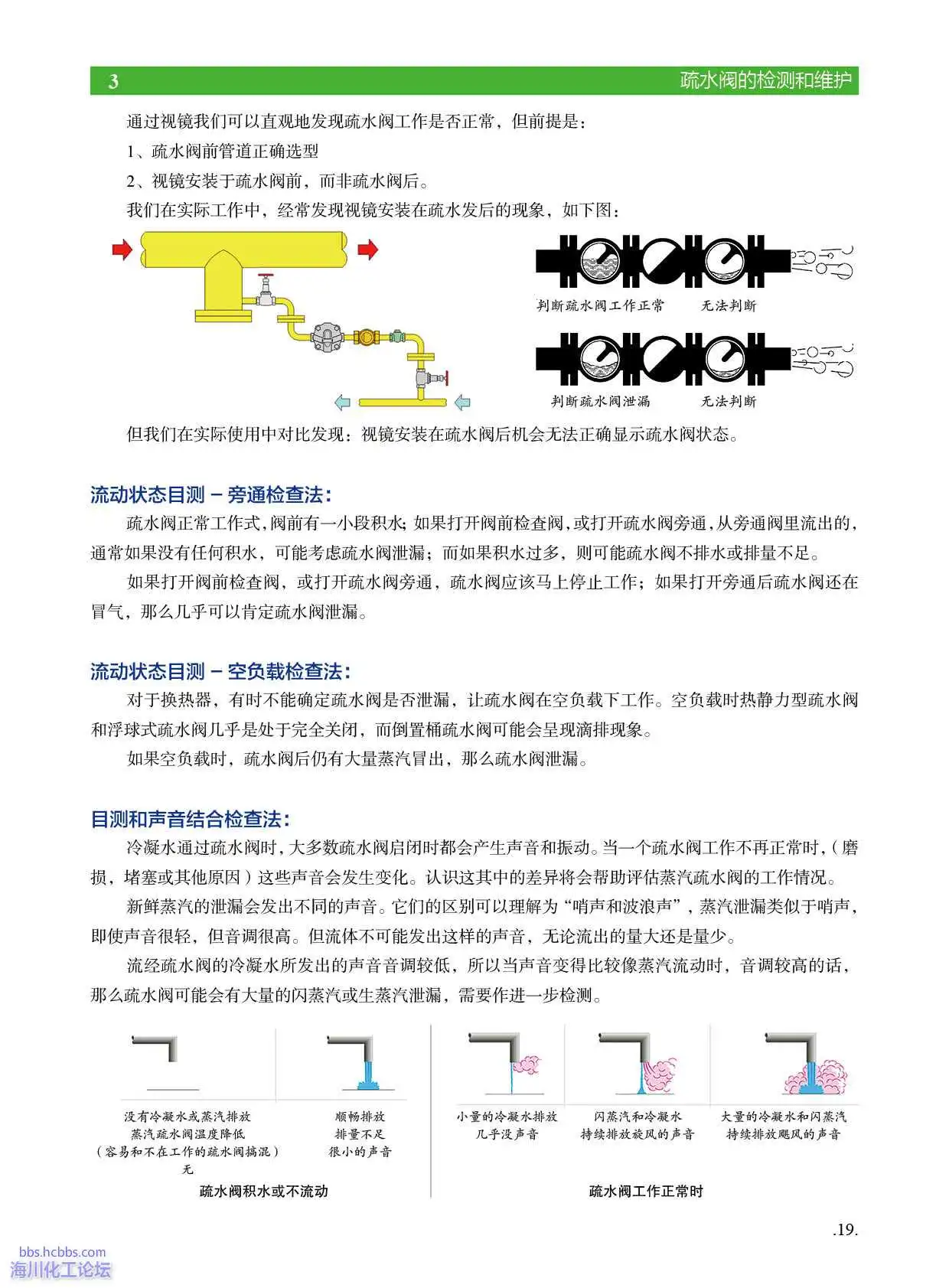 目测法检测疏水阀工作状态.webp