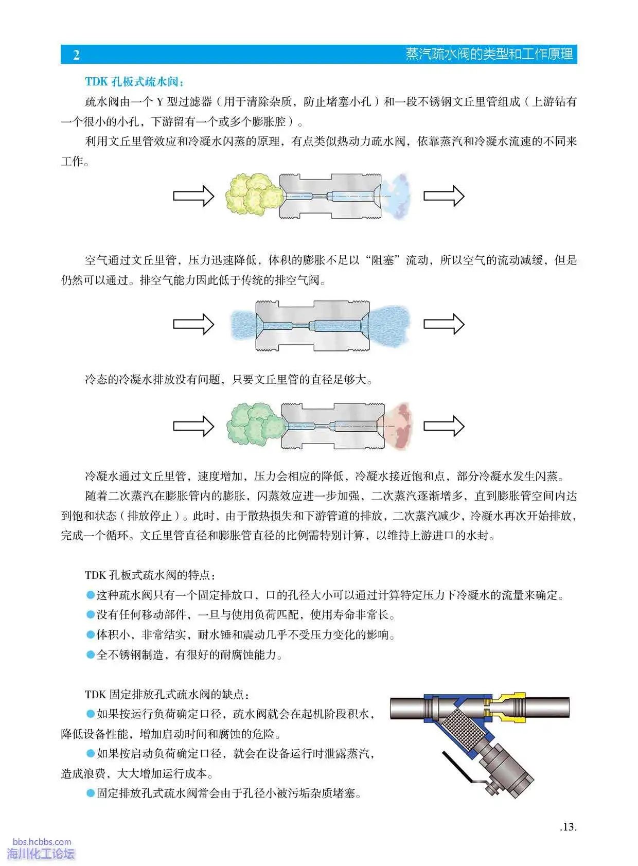 热动力孔板式疏水阀的工作原理.webp