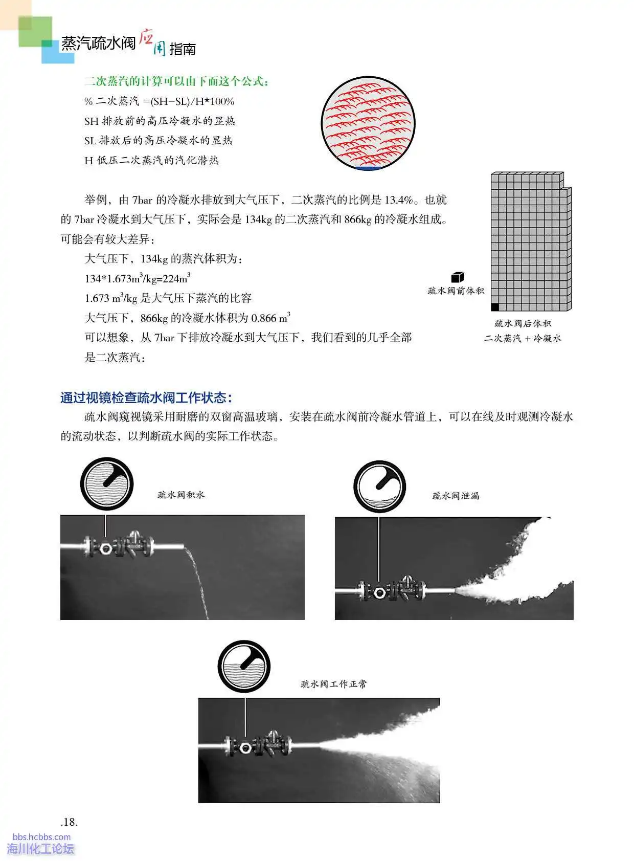 视镜观测疏水阀故障.webp