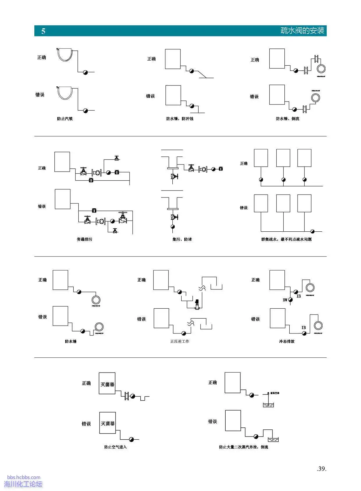 疏水阀的常见安装错误.webp
