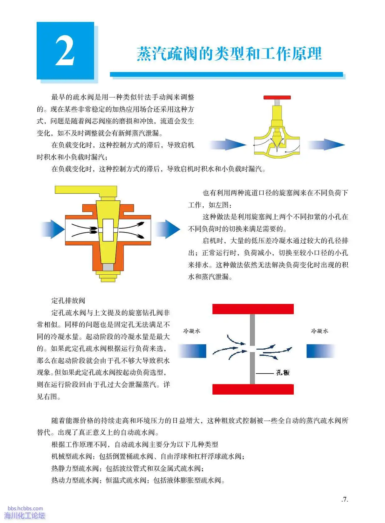 疏水阀的历史.webp