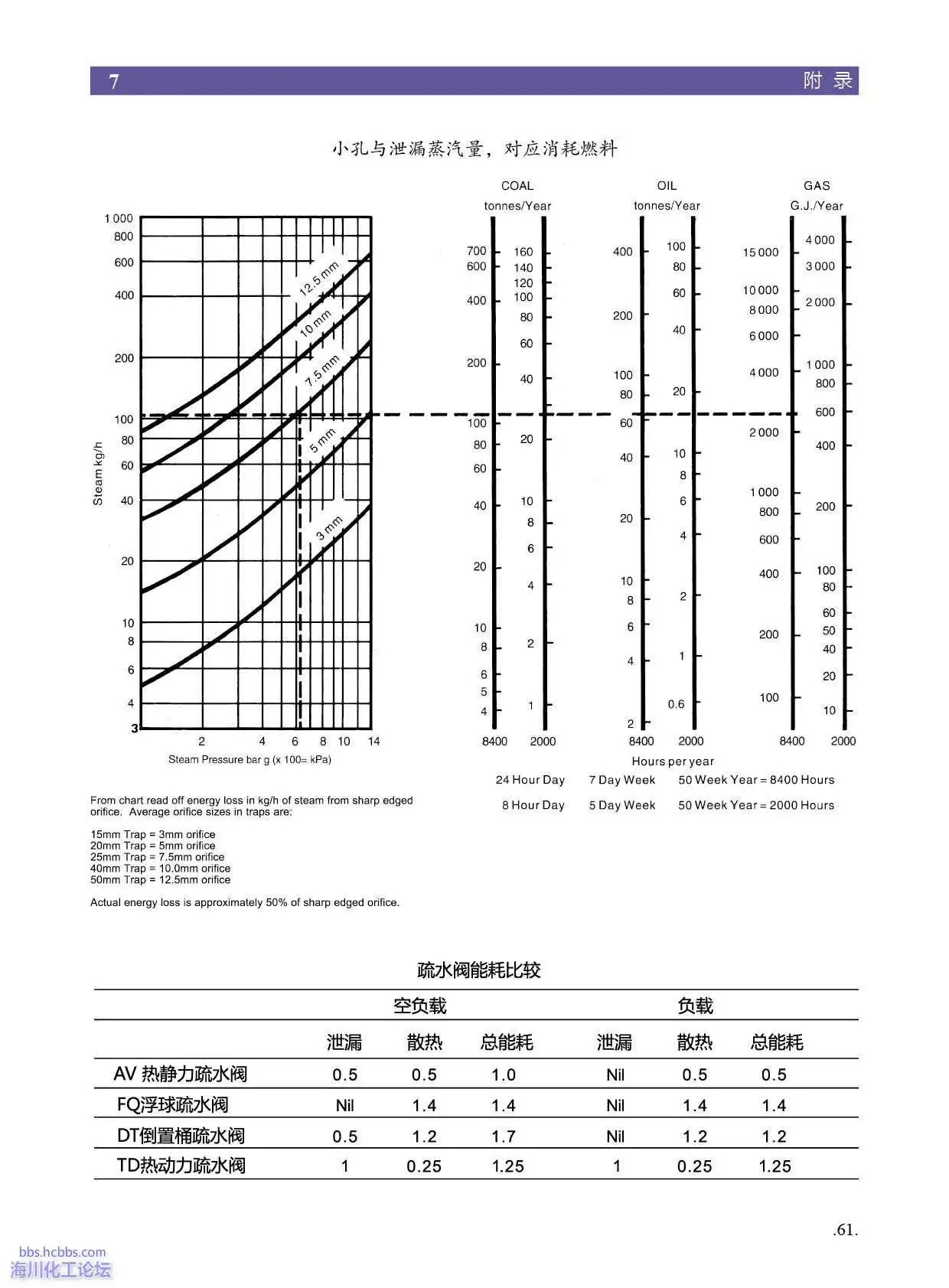 疏水阀的泄漏量计算和散热损失.webp