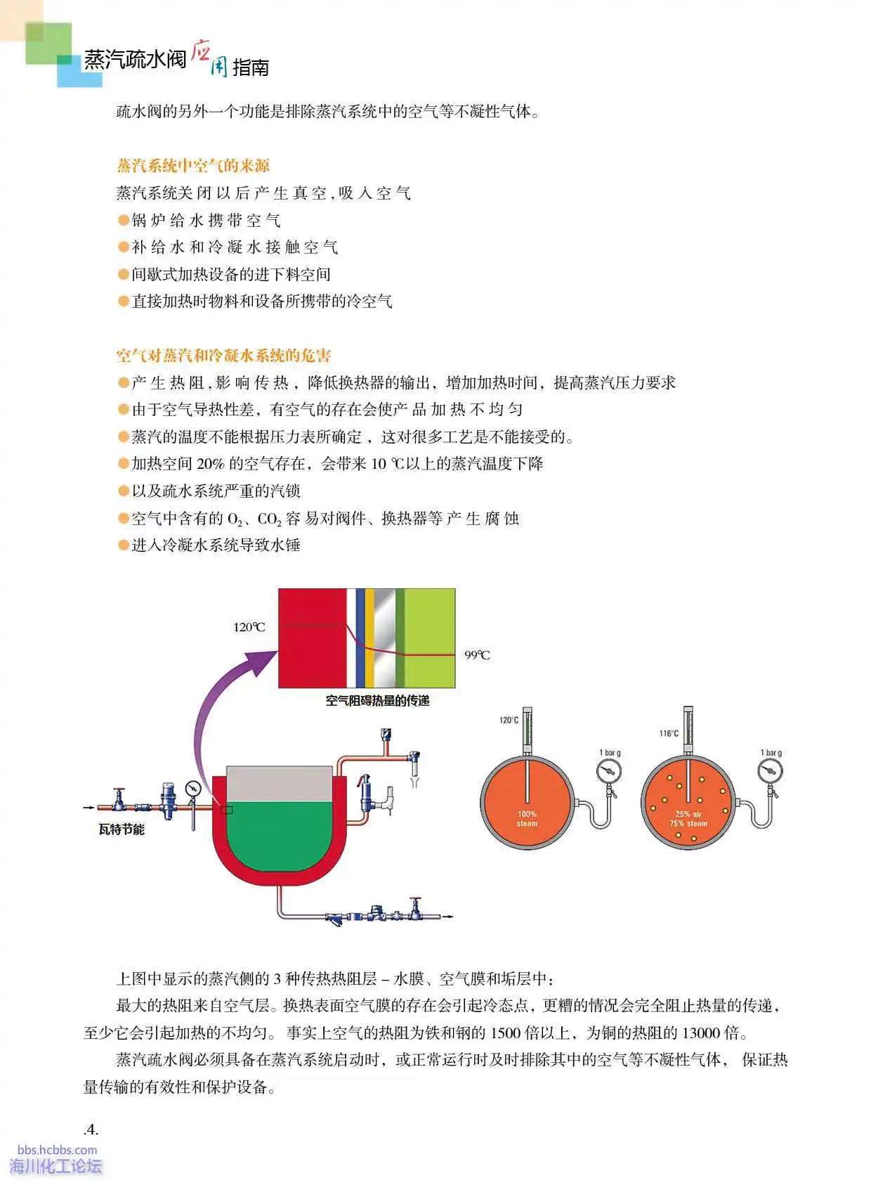 疏水阀的作用---排除不凝性气体.webp