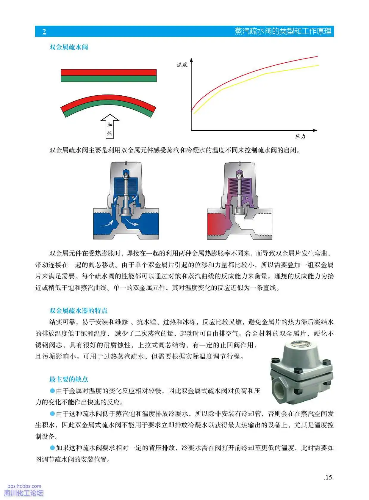 双金属疏水阀的工作原理.webp