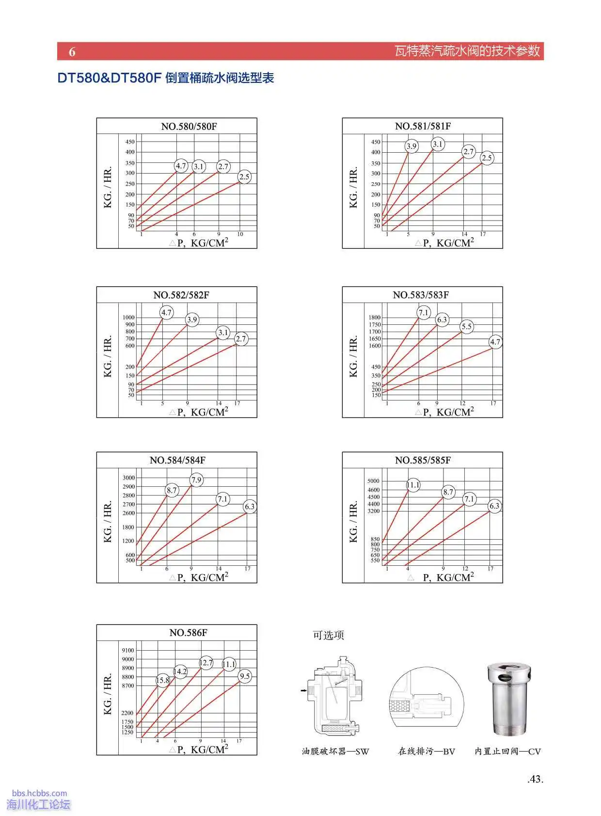 瓦特疏水阀应用指南 (58).webp