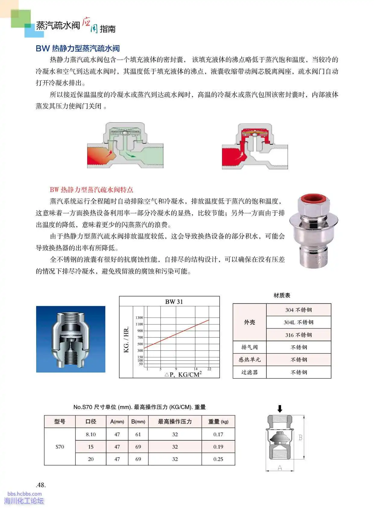 瓦特疏水阀应用指南 (63).webp