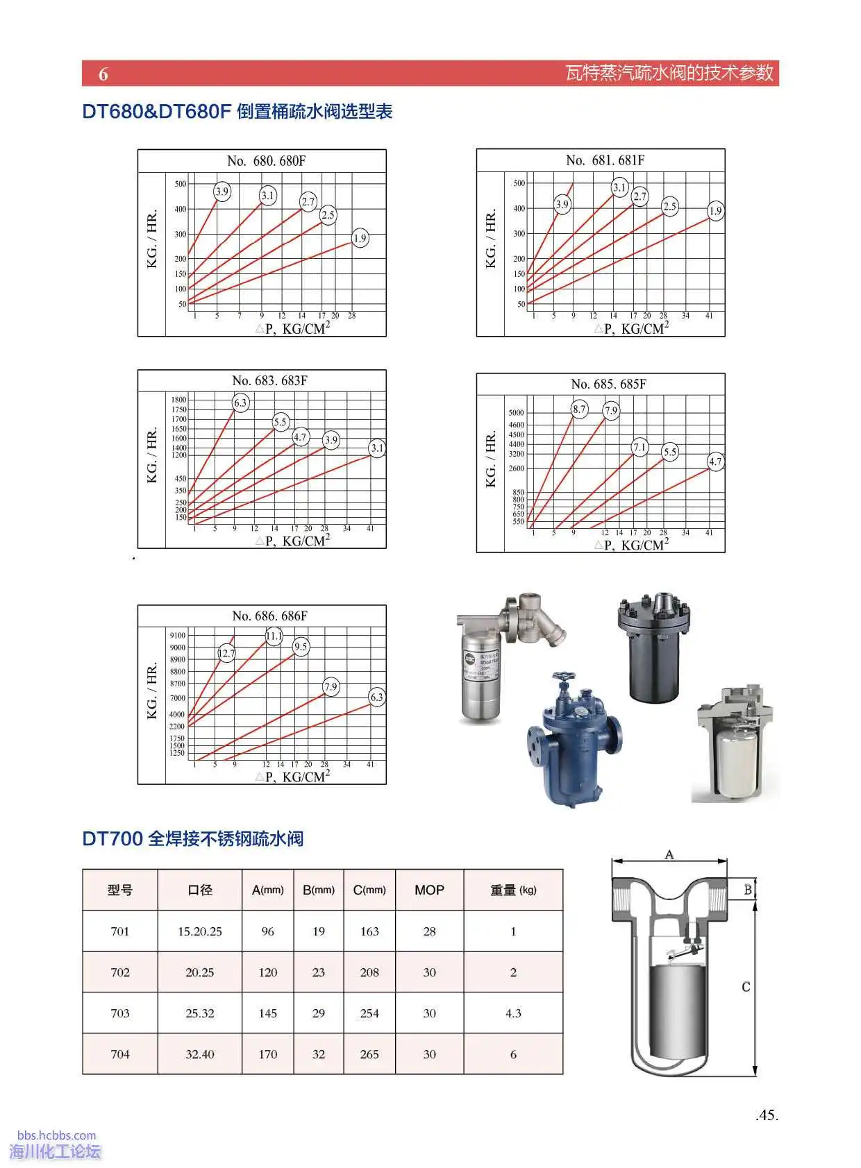 瓦特疏水阀应用指南(60).webp