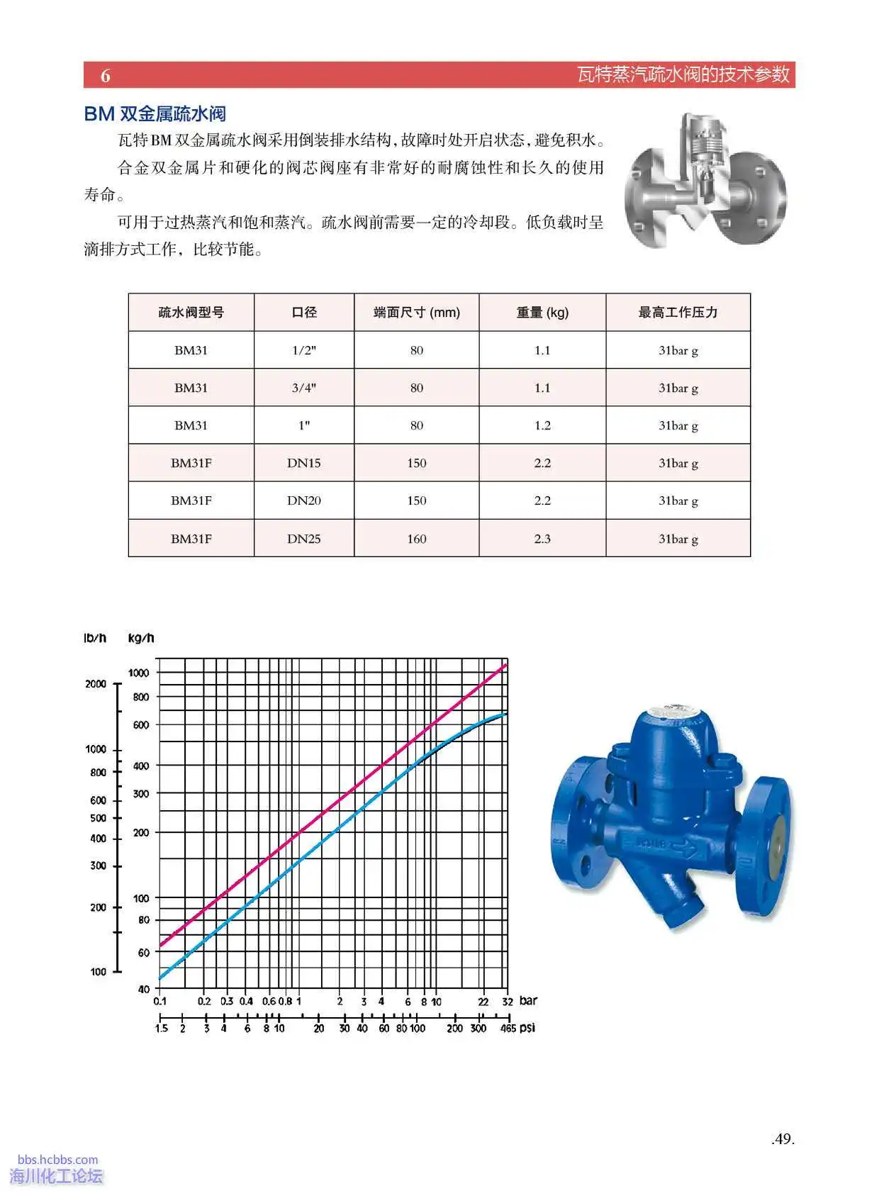 瓦特疏水阀应用指南 (64).webp