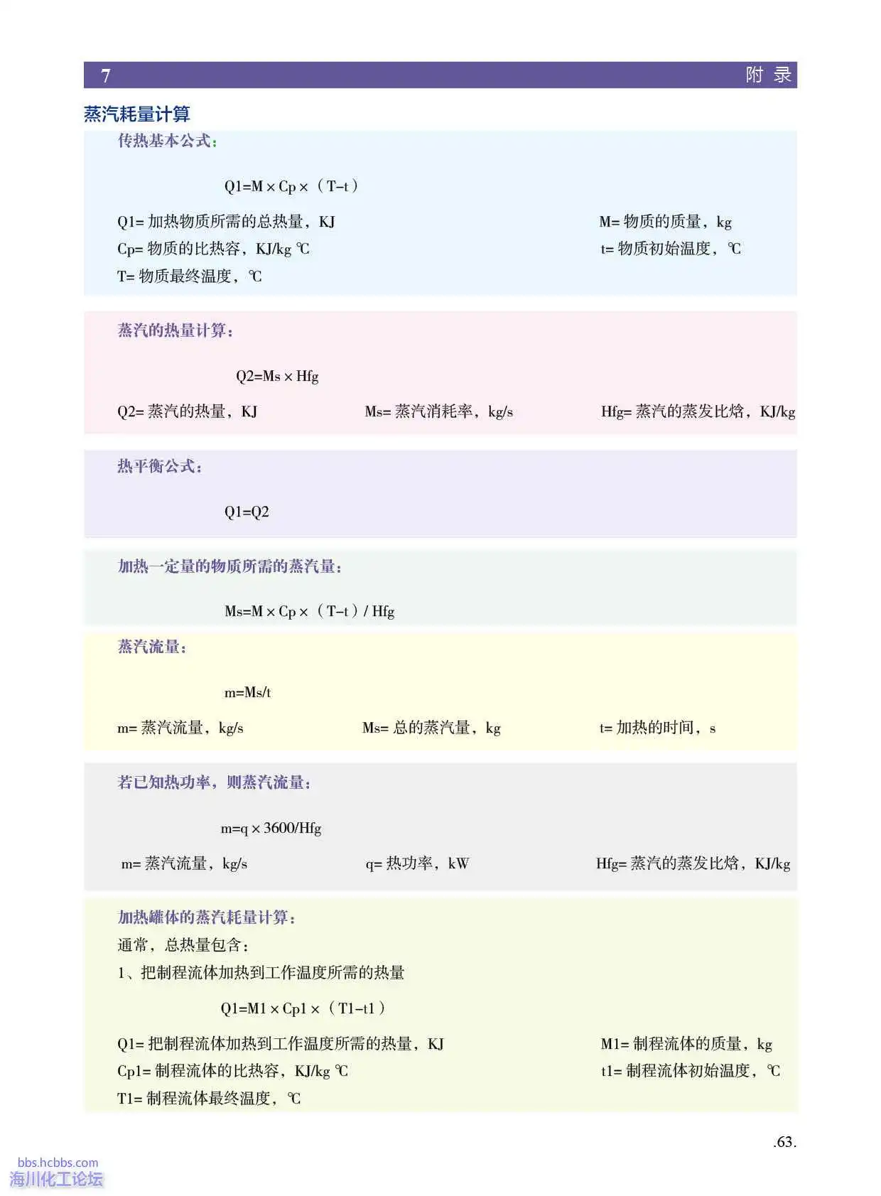 用汽设备蒸汽耗量计算1.webp