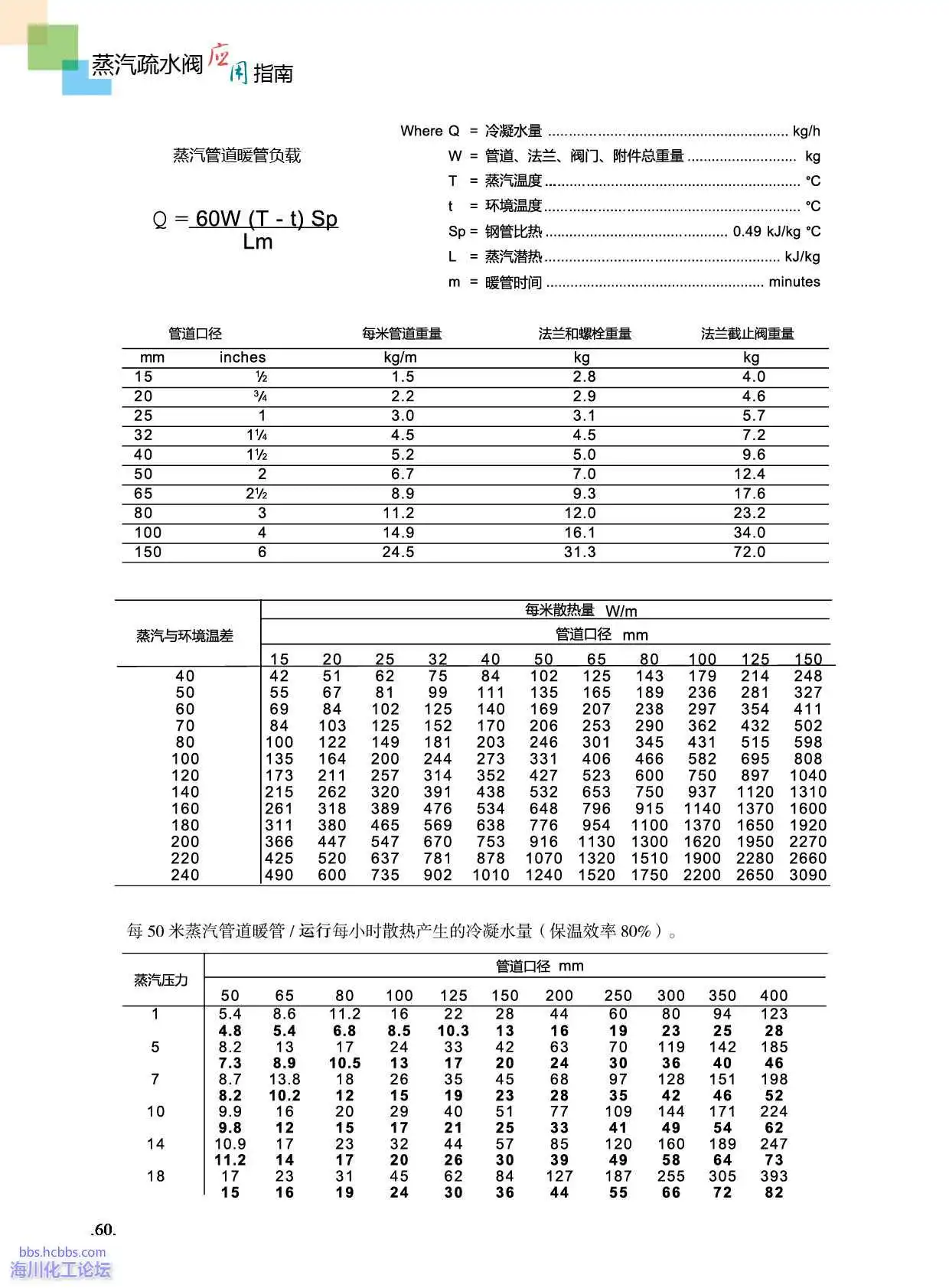蒸汽管道的起动负载和运行负载.webp