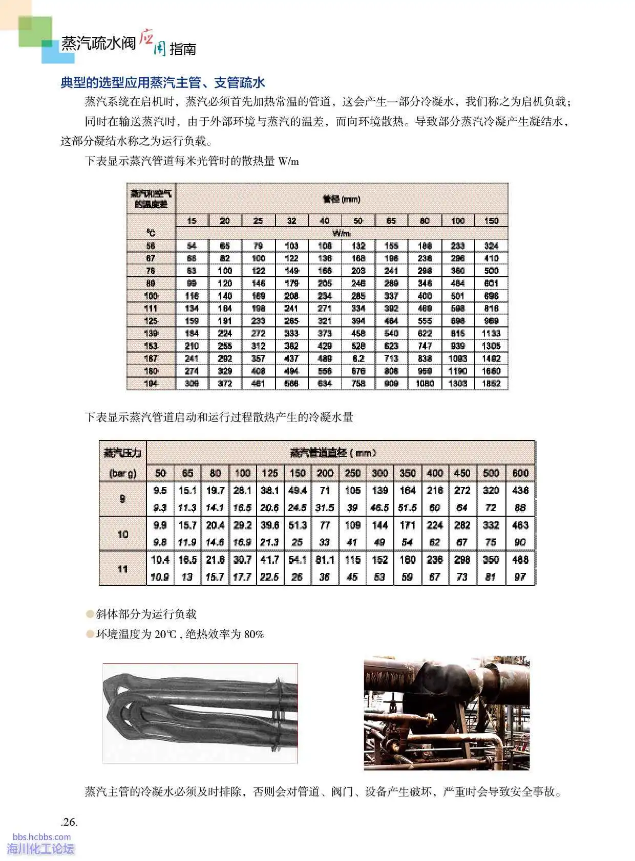 蒸汽管道疏水的影响和必要性.webp
