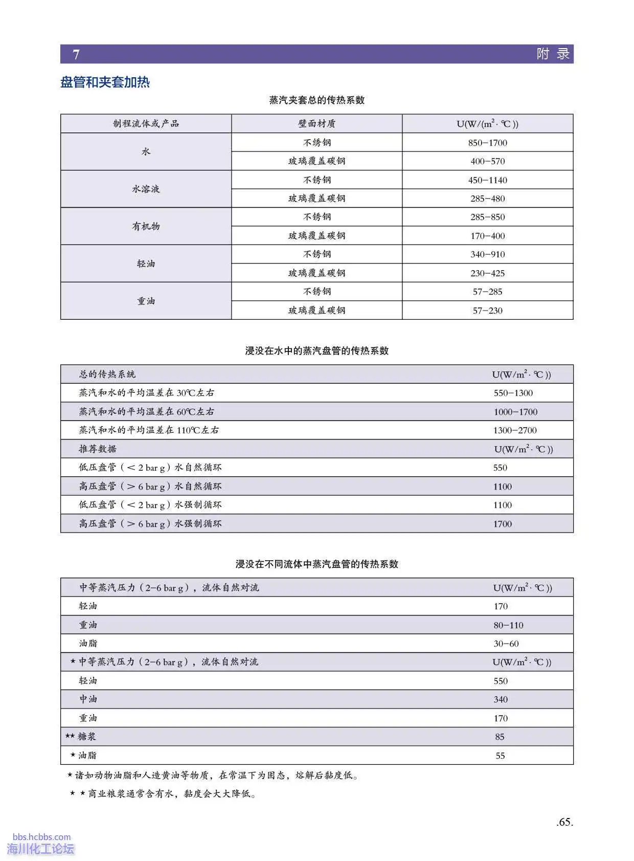 蒸汽换热的换热系数.webp