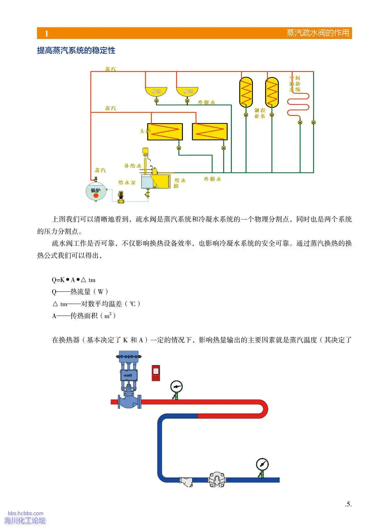 蒸汽疏水阀的作用---提供换热所需的压力环境.webp
