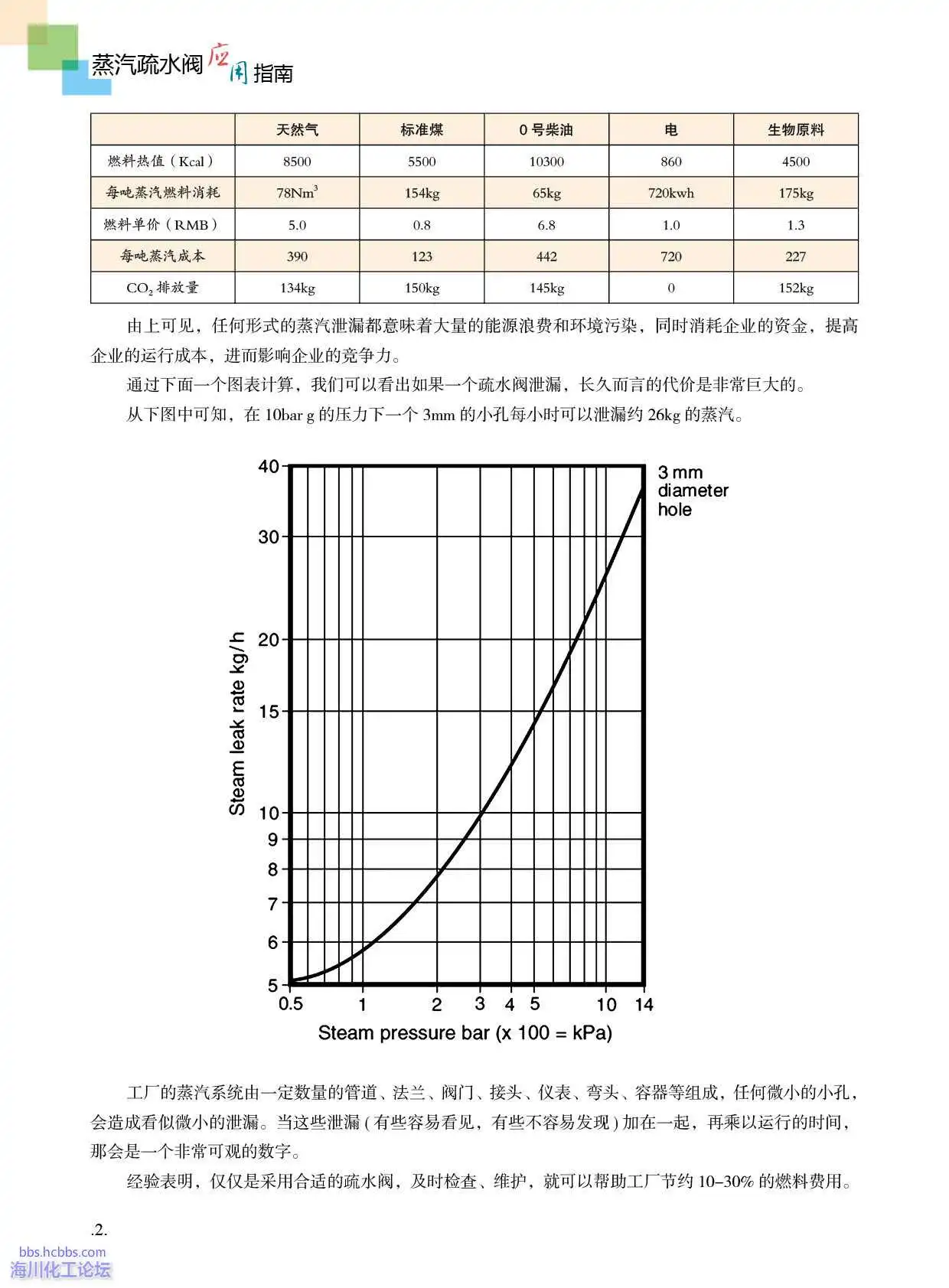 蒸汽泄漏与能源折算.webp