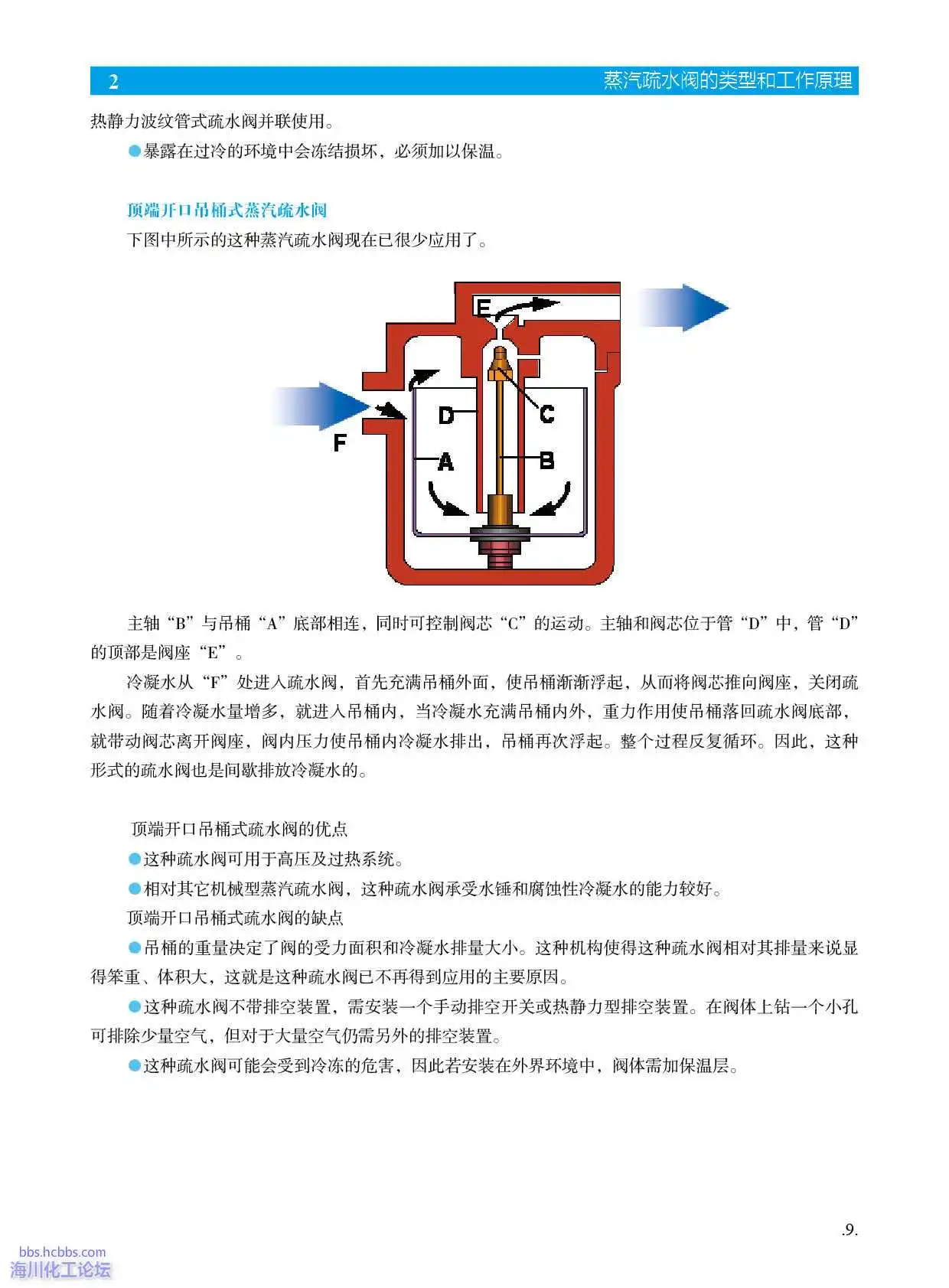 正置桶式疏水阀的工作原理.webp