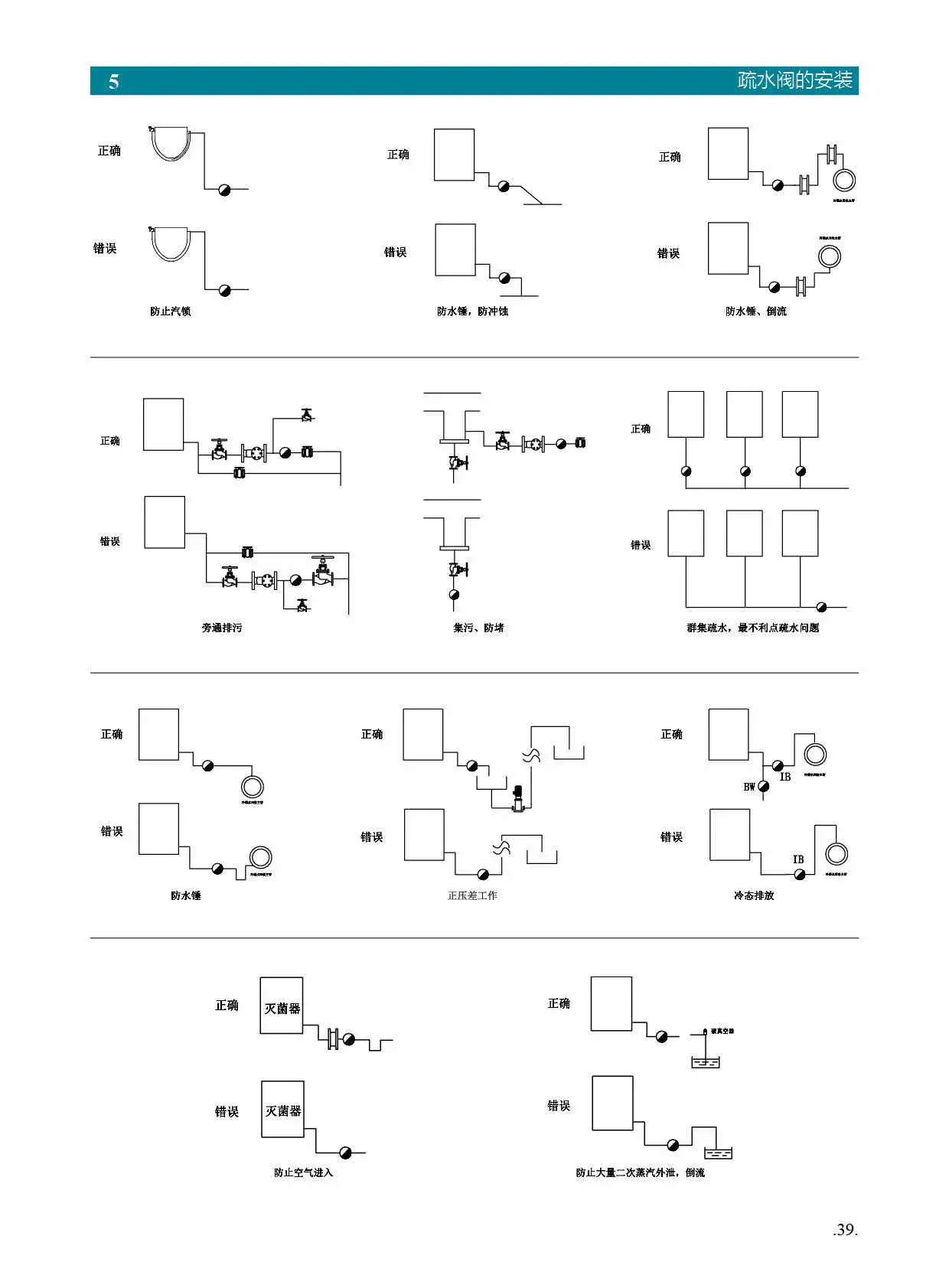 疏水阀的常见安装错误.webp