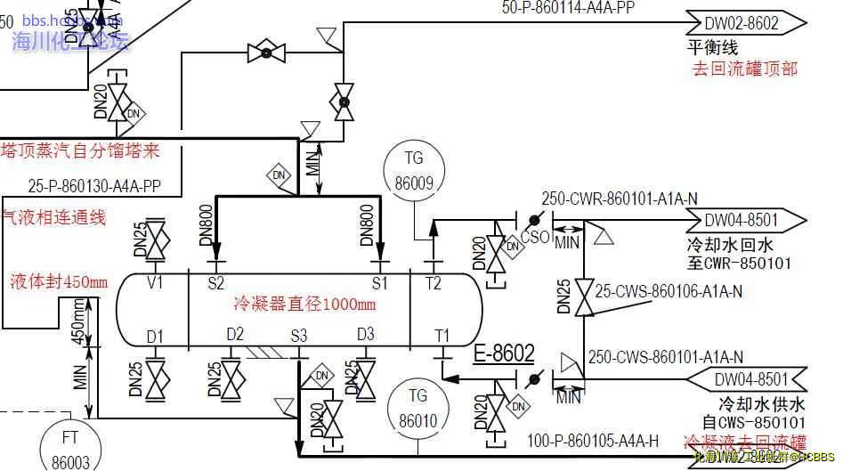 部分冷凝器流程