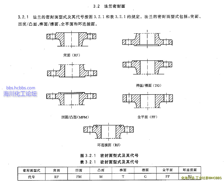 法兰密封面.PNG