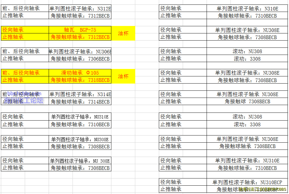 各泵轴承.png