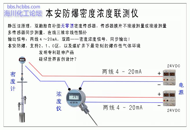 5、密度浓度联测仪__2017.gif
