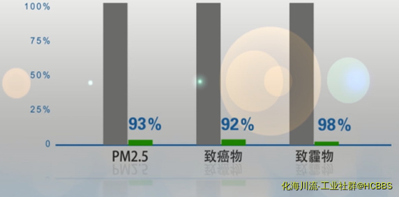 兰炭