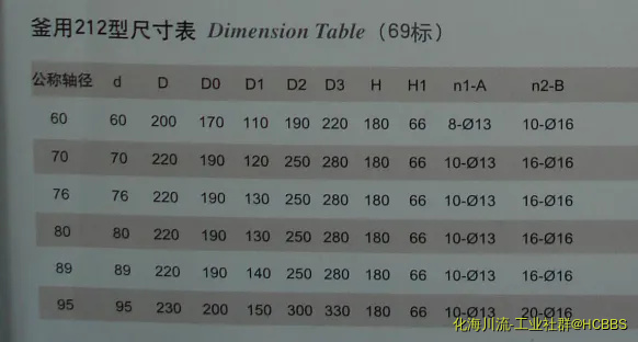 69标