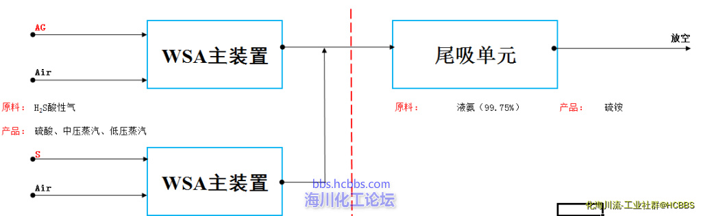联合装置示意