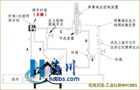 油库减压阀