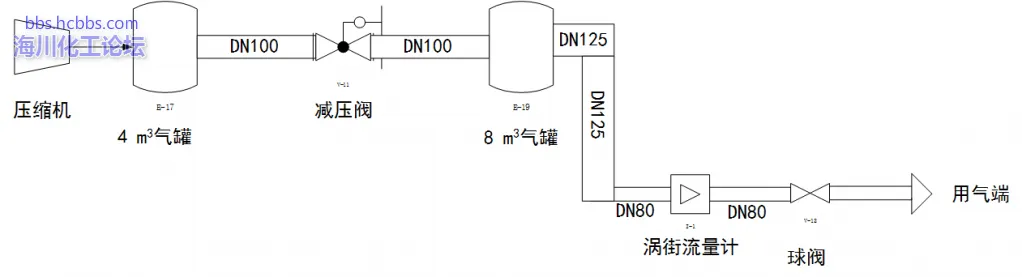 气路图